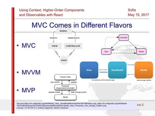 Using Context, Higher-Order Components
and Observables with React
Sofia
May 15, 2017
Slide 5Sources:ReactJS [https://github.com/facebook/react/ ]
Licensed under the Creative Commons Attribution 4.0 International Public License
MVC Comes in Different Flavors
MVC
MVVM
MVP
Sources:https://en.wikipedia.org/wiki/Model_View_ViewModel#/media/File:MVVMPattern.png, https://en.wikipedia.org/wiki/Model
%E2%80%93view%E2%80%93presenter#/media/File:Model_View_Presenter_GUI_Design_Pattern.png
License: CC BY-SA 3.0, Authors:Ugaya40, Daniel.Cardenas
 
