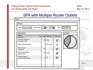 Using Context, Higher-Order Components
and Observables with React
Sofia
May 15, 2017
Slide 7Sources:ReactJS [https://github.com/facebook/react/ ]
Licensed under the Creative Commons Attribution 4.0 International Public License
SPA with Multiple Router Outlets
 