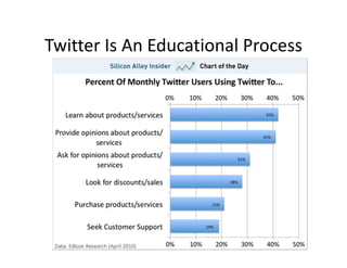 Twitter Is An Educational Process
 