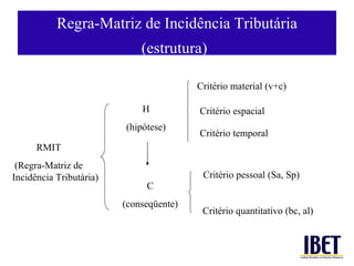 Regra-Matriz de Incid ência Tributária (estrutura)   RMIT (Regra-Matriz de Incid ência Tributária) H (hipót ese) C (conseq...