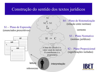 Construção do sentido dos textos jurídicos
                                                                           N1
                                                                                               S4 - Plano de Sistematização
                                                                       N2 v N3                    (relação entre normas)
 S1 - Plano de Expressão                                                   N4
(enunciados prescritivos)                                                                                  contexto

                                                                                                    S3 - Plano Normativo
                                   CF                                     H         C                (normas jurídicas)
                       B---------------------------
             LEI       ------------------------------
                       ------------------------------
  A--------------------------
                       ------------------------------
  -----------------------------
                       ------------------------------
                                                                       A base de cálculo é o
  -----------------------------
                            LEI
                       ------------------------------
  -----------------------------
                       ------------------------                        valor venal do imóvel       S2 - Plano Proposicional
                B---------------------------
  -----------------------------
  -----------------------------
                ------------------------------                           O contribuinte é o        (significações isoladas)
  -----------------------------
                ------------------------------
                ------------------------------                              proprietário
                ------------------------------
                ------------------------------
                ------------------------------


                                                           leitura              interpretação
                                                        referenciais
 