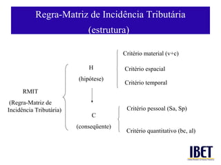 Regra-Matriz de Incidência Tributária
                             (estrutura)

                                         Critério material (v+c)

                             H           Critério espacial
                         (hipótese)
                                         Critério temporal
      RMIT
 (Regra-Matriz de
Incidência Tributária)                    Critério pessoal (Sa, Sp)
                              C
                         (conseqüente)
                                          Critério quantitativo (bc, al)
 