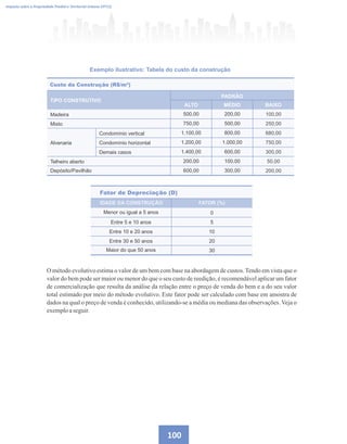 100
Imposto sobre a Propriedade Predial e Territorial Urbana (IPTU)
O método evolutivo estima o valor de um bem com base na abordagem de custos. Tendo em vista que o
valor do bem pode ser maior ou menor do que o seu custo de reedição, é recomendável aplicar um fator
de comercialização que resulta da análise da relação entre o preço de venda do bem e a do seu valor
total estimado por meio do método evolutivo. Este fator pode ser calculado com base em amostra de
dados na qual o preço de venda é conhecido, utilizando-se a média ou mediana das observações. Veja o
exemploaseguir.
Exemplo ilustrativo: Tabela do custo da construção
100,00
250,00
680,00
750,00
300,00
50,00
200,00
Fator de Depreciação (D)
IDADE DA CONSTRUÇÃO FATOR (%)
Custo da Construção (R$/m²)
TIPO CONSTRUTIVO
PADRÃO
ALTO MÉDIO BAIXO
500,00 200,00
750,00 500,00
1.100,00 800,00
1.200,00 1.000,00
1.400,00 600,00
200,00 100,00
600,00 300,00
Madeira
Misto
Alvenaria
Telheiro aberto
Depósito/Pavilhão
Condomínio vertical
Condomínio horizontal
Demais casos
0
5
10
20
30
Menor ou igual a 5 anos
Entre 5 e 10 anos
Entre 10 e 20 anos
Entre 30 e 50 anos
Maior do que 50 anos
 
