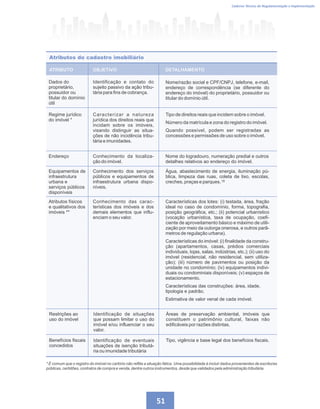 Caderno Técnico de Regulamentação e Implementação
51
Atributos do cadastro imobiliário
ATRIBUTO OBJETIVO DETALHAMENTO
Dados do
proprietário,
possuidor ou
titular do domínio
útil
Identificação e contato do
sujeito passivo da ação tribu-
tária para fins de cobrança.
Nome/razão social e CPF/CNPJ, telefone, e-mail,
endereço de correspondência (se diferente do
endereço do imóvel) do proprietário, possuidor ou
titular do domínio útil.
Regime jurídico
do imóvel *
Caracterizar a natureza
jurídica dos direitos reais que
incidam sobre os imóveis,
visando distinguir as situa-
ções de não incidência tribu-
tária e imunidades.
Endereço Conhecimento da localiza-
ção do imóvel.
Equipamentos de
infraestrutura
urbana e
serviços públicos
disponíveis
Conhecimento dos serviços
públicos e equipamentos de
infraestrutura urbana dispo-
níveis.
Atributos físicos
e qualitativos dos
imóveis **
Conhecimento das carac-
terísticas dos imóveis e dos
demais elementos que influ-
enciam o seu valor.
Tipo de direitos reais que incidem sobre o imóvel.
Número da matrícula e zona do registro do imóvel.
Quando possível, podem ser registradas as
concessões e permissões de uso sobre o imóvel.
Nome do logradouro, numeração predial e outros
detalhes relativos ao endereço do imóvel.
Água, abastecimento de energia, iluminação pú-
blica, limpeza das ruas, coleta de lixo, escolas,
creches, praças e parques.
Características dos lotes: (i) testada, área, fração
ideal no caso de condomínio, forma, topografia,
posição geográfica, etc.; (ii) potencial urbanístico
(vocação urbanística, taxa de ocupação, coefi-
ciente de aproveitamento básico e máximo de utili-
zação por meio da outorga onerosa, e outros parâ-
metros de regulação urbana).
Características do imóvel: (i) finalidade da constru-
ção (apartamentos, casas, prédios comerciais
individuais, lojas, salas, indústrias, etc.); (ii) uso do
imóvel (residencial, não residencial, sem utiliza-
ção); (iii) número de pavimentos ou posição da
unidade no condomínio; (iv) equipamentos indivi-
duais ou condominiais disponíveis; (v) espaços de
estacionamento.
Características das construções: área, idade,
tipologia e padrão.
Estimativa de valor venal de cada imóvel.
Restrições ao
uso do imóvel
Identificação de situações
que possam limitar o uso do
imóvel e/ou influenciar o seu
valor.
Áreas de preservação ambiental, imóveis que
constituem o patrimônio cultural, faixas não
edificáveis por razões distintas.
Benefícios fiscais
concedidos
Identificação de eventuais
situações de isenção tributá-
ria ou imunidade tributária
Tipo, vigência e base legal dos benefícios fiscais.
* É comum que o registro do imóvel no cartório não reflita a situação fática. Uma possibilidade é incluir dados provenientes de escrituras
públicas, certidões, contratos de compra e venda, dentre outros instrumentos, desde que validados pela administração tributária.
19
 