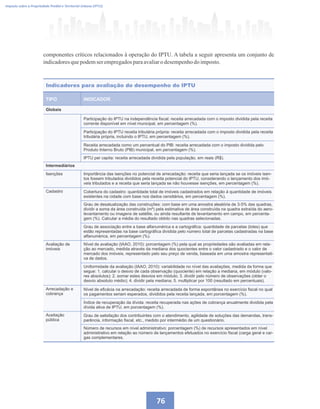 76
Imposto sobre a Propriedade Predial e Territorial Urbana (IPTU)
TIPO INDICADOR
Globais
Participação do IPTU na independência ﬁscal: receita arrecadada com o imposto dividida pela receita
corrente disponível em nível municipal, em percentagem (%).
Participação do IPTU receita tributária própria: receita arrecadada com o imposto dividida pela receita
tributária própria, incluindo o IPTU, em percentagem (%).
Receita arrecadada como um percentual do PIB: receita arrecadada com o imposto dividida pelo
Produto Interno Bruto (PIB) municipal, em percentagem (%).
IPTU per capita: receita arrecadada dividida pela população, em reais (R$).
Intermediários
Isenções Importância das isenções no potencial de arrecadação: receita que seria lançada se os imóveis isen-
tos fossem tributados divididos pela receita potencial do IPTU, considerando o lançamento dos imó-
veis tributados e a receita que seria lançada se não houvesse isenções, em percentagem (%).
Cadastro Cobertura do cadastro: quantidade total de imóveis cadastrados em relação à quantidade de imóveis
existentes na cidade com base nos dados censitários, em percentagem (%).
Grau de desatualização das construções: com base em uma amostra aleatória de 3-5% das quadras,
dividir a soma da área construída (m²) pela estimativa de área construída na quadra extraída do aero-
levantamento ou imagens de satélite, ou ainda resultante de levantamento em campo, em percenta-
gem (%). Calcular a média do resultado obtido nas quadras selecionadas.
Grau de associação entre a base alfanumérica e a cartográﬁca: quantidade de parcelas (lotes) que
estão representadas na base cartográﬁca dividida pelo número total de parcelas cadastradas na base
alfanumérica, em percentagem (%).
Avaliação de
imóveis
Nível de avaliação (IAAO, 2010): porcentagem (%) pela qual as propriedades são avaliadas em rela-
ção ao mercado, medida através da mediana dos quocientes entre o valor cadastrado e o valor de
mercado dos imóveis, representado pelo seu preço de venda, baseada em uma amostra representati-
va de dados.
Uniformidade da avaliação (IAAO, 2010): variabilidade no nível das avaliações, medida da forma que
segue: 1. calcular o desvio de cada observação (quociente) em relação a mediana, em módulo (valo-
res absolutos); 2. somar estes desvios em módulo; 3. dividir pelo número de observações (obter o
desvio absoluto médio); 4. dividir pela mediana; 5. multiplicar por 100 (resultado em percentuais).
Arrecadação e
cobrança
Nível de eﬁcácia na arrecadação: receita arrecadada de forma espontânea no exercício ﬁscal no qual
os pagamentos seriam esperados, divididos pela receita lançada, em porcentagem (%).
Índice de recuperação da dívida: receita recuperada nas ações de cobrança anualmente dividida pela
dívida ativa de IPTU, em porcentagem (%).
Aceitação
pública
Grau de satisfação dos contribuintes com o atendimento, agilidade de soluções das demandas, trans-
parência, informação ﬁscal, etc., medido por intermédio de um questionário.
Número de recursos em nível administrativo: porcentagem (%) de recursos apresentados em nível
administrativo em relação ao número de lançamentos efetuados no exercício ﬁscal (carga geral e car-
gas complementares.
componentes críticos relacionados à operação do IPTU. A tabela a seguir apresenta um conjunto de
indicadoresquepodemserempregadosparaavaliarodesempenhodo imposto.
Indicadores para avaliação do desempenho do IPTU
 