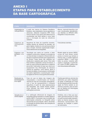 ANEXO I
ETAPAS PARA ESTABELECIMENTO
DA BASE CARTOGRÁFICA
ETAPA DESCRIÇÃO PRODUTO
87
A partir dos marcos do Sistema Geodésico
Brasileiro, são implantados marcos geodésicos
adicionais, utilizando receptores GPS. Estes
marcos servem como apoio para determinar as
coordenadas das fotos aéreas e como base
para a formação de rede de referência
cadastral.
Marcos, memorial descritivo com
suas coordenadas planialtimétri-
cas referidas ao SIRGAS 2000,
fotografia e croqui de acesso.
Implantação de
rede geodésica
Sequência de fotos da superfície terrestre,
obtidas através de câmeras de precisão, em
geral, digitais, tiradas em uma aeronave própria
para a função, havendo superposição longitu-
dinal e lateral entre as fotografias.
Cobertura ae-
rofotogramé-
trica
Fotos aéreas coloridas.
Tecnologia que opera por scanner a laser
instalado na aeronave, baseado na emissão de
um feixe de laser no espectro infravermelho em
direção à superfície terrestre para mapeamento
do terreno. Estes feixes são refletidos por
obstáculos e captados pelo sensor. Para cada
feixe emitido é registrado o tempo de retorno, a
partir do qual é possível determinar a distância
percorrida. Cada pulso do laser que retorna ao
equipamento traz informações da estrutura
vertical da superfície, como textura, altura e
formato de objetos.Ao processar a combinação
dos dados registrados, é possível gerar mode-
los digitais do terreno e da superfície levantada.
Cobertura com
perfilador a la-
ser
Modelo digital de terreno (MDS),
curvas de nível (linhas unindo
pontos no terreno que tenham a
mesma cota), e modelo digital de
superfície (MDS), o qual inclui
todos os pontos, incluindo edifi-
cações e vegetação. O perfil obti-
do a partir do MDS viabiliza esti-
mar a área destas edificações.
Restituição es-
tereofotogramé-
trica digital
Fase em que os dados das imagens são
interpretados e transformados em formato
vetorial por meio de convenções cartográficas,
com o uso de equipamentos e software
específicos. A partir da visão estereoscópica
das fotografias, são criadas feições geomé-
tricas vetoriais, tais como: quadras, lotes,
edificações ou árvores.
Feições geométricas vetoriais dos
elementos que serão integrados
as cartas. A restituição por níveis
de informações permite a sua utili-
zação de forma isolada ou em
diversos conjuntos, para uso atra-
vés de Sistema de Informações
Geográficas (SIG).
É a retificação diferencial de imagens de
fotografias aéreas baseada no modelo digital do
terreno (MDT). O processo visa à correção das
deformações presentes na fotografia aérea
decorrentes da sua projeção, relevo, das lentes
e inclinação da câmera aérea, das variações de
escala da imagem.
Geração de or-
tofotos digitais
Ortofotos, isto é, fotos que equi-
valem geometricamente ao mapa
no qual os pontos estão represen-
tados na mesma escala e cujos
elementos representados são
passíveis de medição e podem
ser vetorizados.
 