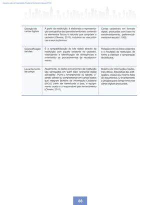 Imposto sobre a Propriedade Predial e Territorial Urbana (IPTU)
88
A partir da restituição, é elaborada a representa-
ção cartográfica das parcelas territoriais, contendo
os elementos físicos e naturais que compõem o
cadastro (Oliveira, 2010), incluindo as vias públi-
cas e seus topônimos.
Geração de
cartas digitais
Cartas cadastrais em formato
digital, produzidas com base no
aerolevantamento, preferencial-
mente em escala 1:1000.
É a compatibilização do lote obtido através da
restituição com aquele existente no cadastro,
viabilizando a identificação de divergências e
orientando os procedimentos de recadastra-
mento.
Geocodificação
de lotes
Relação entre os lotes existentes
e o resultado da restituição, de
forma a viabilizar a comparação
de atributos.
Atualmente, os dados provenientes da restituição
são carregados em 'palm tops' ('personal digital
assistants', PDAs'), 'smartphones' ou 'tablets, vi-
sando coletar ou complementar em campo dados
que integram Boletins de Informação Cadastral
(BICs). Deve ser identificada a data, o equipa-
mento usado e o responsável pelo levantamento
(Oliveira, 2010).
Levantamento
de campo
Boletins de Informações Cadas-
trais (BICs), fotografias das edifi-
cações, croquis ou mesmo fotos
de documentos. O levantamento
é utilizado para corrigir erros nas
cartas digitais produzidas.
 