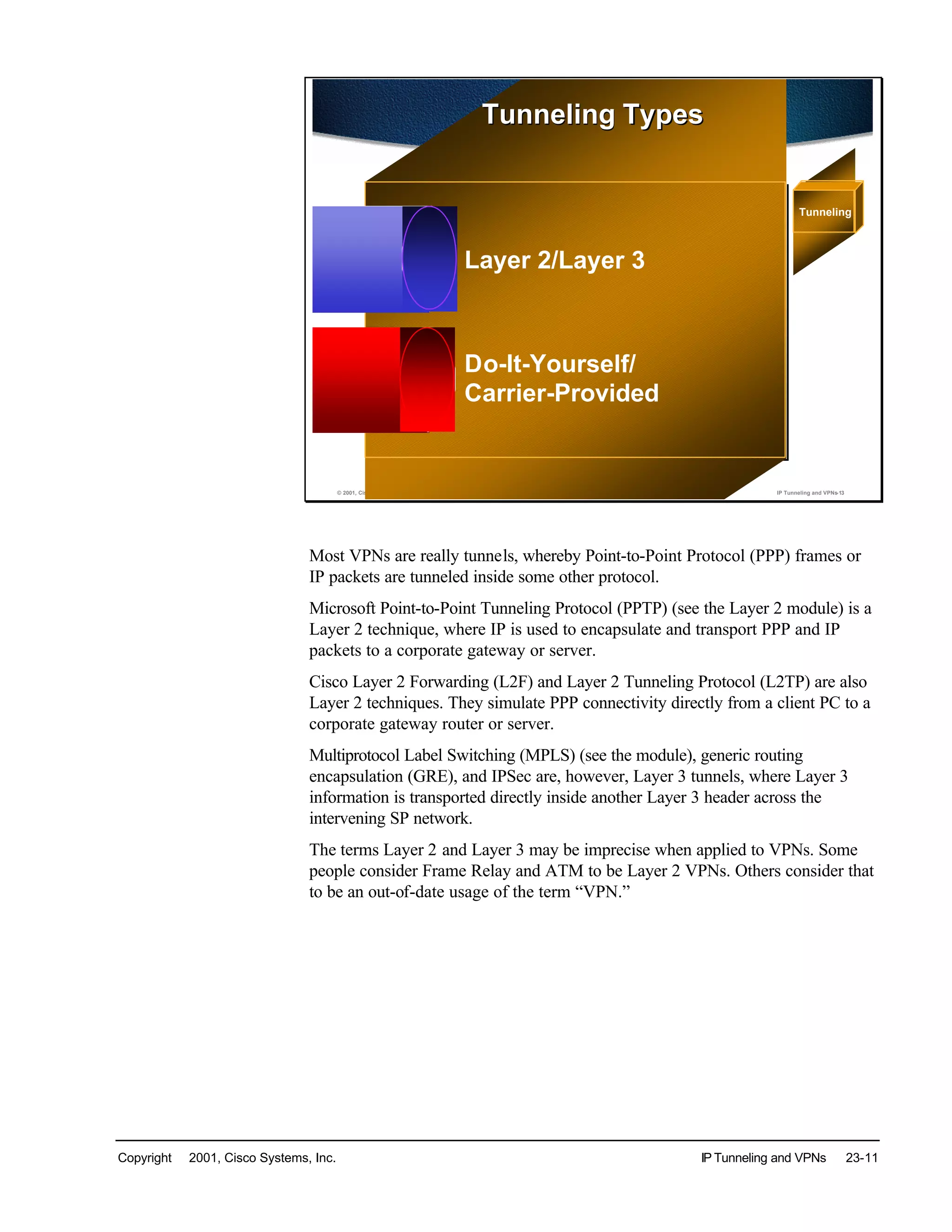 Copyright © 2001, Cisco Systems, Inc. IP Tunneling and VPNs 23-11
© 2001, Cisco Systems, Inc. IP Tunneling and VPNs-13
Tunneling TypesTunneling Types
Do-It-Yourself/
Carrier-Provided
Layer 2/Layer 3
Tunneling
Most VPNs are really tunnels, whereby Point-to-Point Protocol (PPP) frames or
IP packets are tunneled inside some other protocol.
Microsoft Point-to-Point Tunneling Protocol (PPTP) (see the Layer 2 module) is a
Layer 2 technique, where IP is used to encapsulate and transport PPP and IP
packets to a corporate gateway or server.
Cisco Layer 2 Forwarding (L2F) and Layer 2 Tunneling Protocol (L2TP) are also
Layer 2 techniques. They simulate PPP connectivity directly from a client PC to a
corporate gateway router or server.
Multiprotocol Label Switching (MPLS) (see the module), generic routing
encapsulation (GRE), and IPSec are, however, Layer 3 tunnels, where Layer 3
information is transported directly inside another Layer 3 header across the
intervening SP network.
The terms Layer 2 and Layer 3 may be imprecise when applied to VPNs. Some
people consider Frame Relay and ATM to be Layer 2 VPNs. Others consider that
to be an out-of-date usage of the term “VPN.”
 