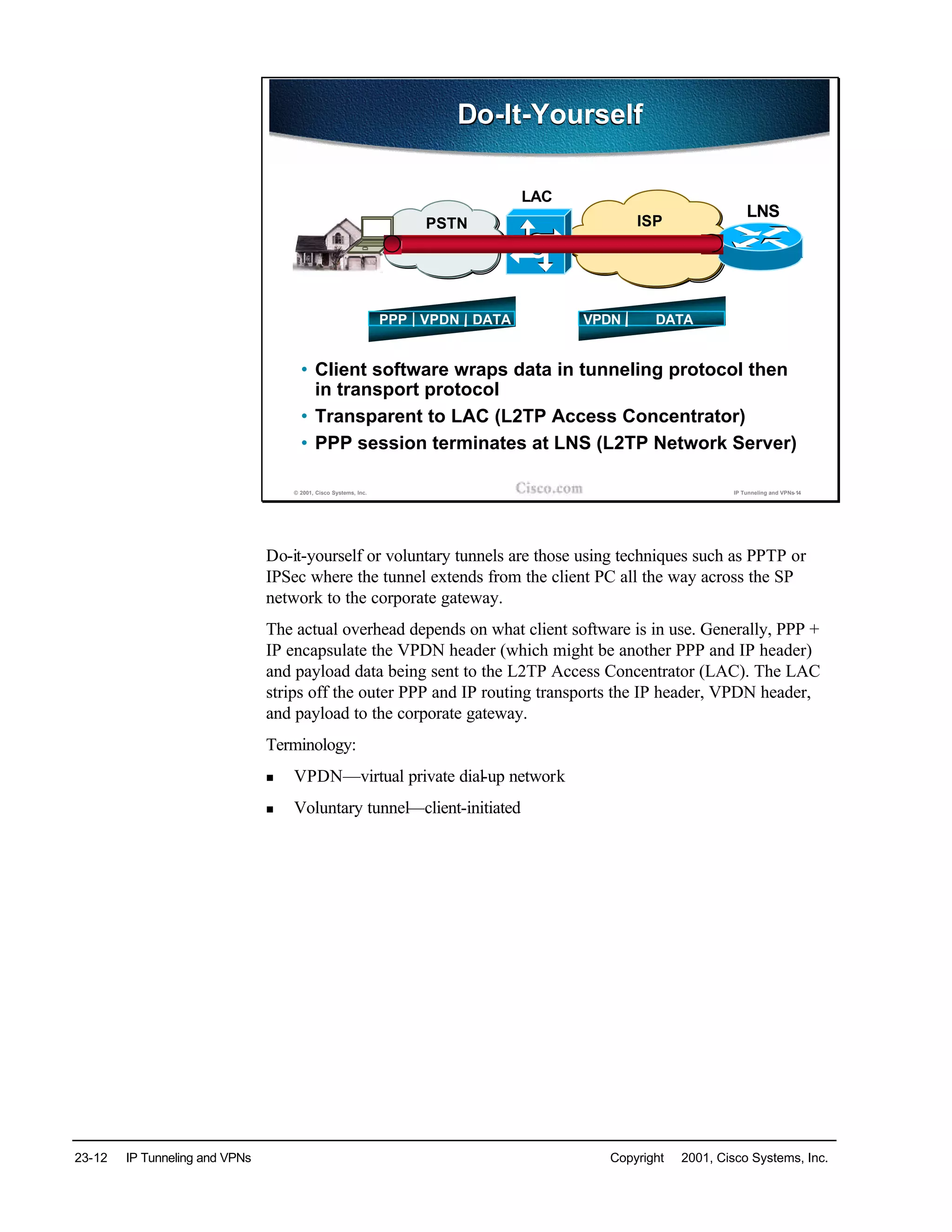 23-12 IP Tunneling and VPNs Copyright © 2001, Cisco Systems, Inc.
© 2001, Cisco Systems, Inc. IP Tunneling and VPNs-14
LNS
VPDN DATAPPP VPDN DATA
Do-It-YourselfDo-It-Yourself
• Client software wraps data in tunneling protocol then
in transport protocol
• Transparent to LAC (L2TP Access Concentrator)
• PPP session terminates at LNS (L2TP Network Server)
PSTN
LAC
ISP
Do-it-yourself or voluntary tunnels are those using techniques such as PPTP or
IPSec where the tunnel extends from the client PC all the way across the SP
network to the corporate gateway.
The actual overhead depends on what client software is in use. Generally, PPP +
IP encapsulate the VPDN header (which might be another PPP and IP header)
and payload data being sent to the L2TP Access Concentrator (LAC). The LAC
strips off the outer PPP and IP routing transports the IP header, VPDN header,
and payload to the corporate gateway.
Terminology:
n VPDN—virtual private dial-up network
n Voluntary tunnel—client-initiated
 