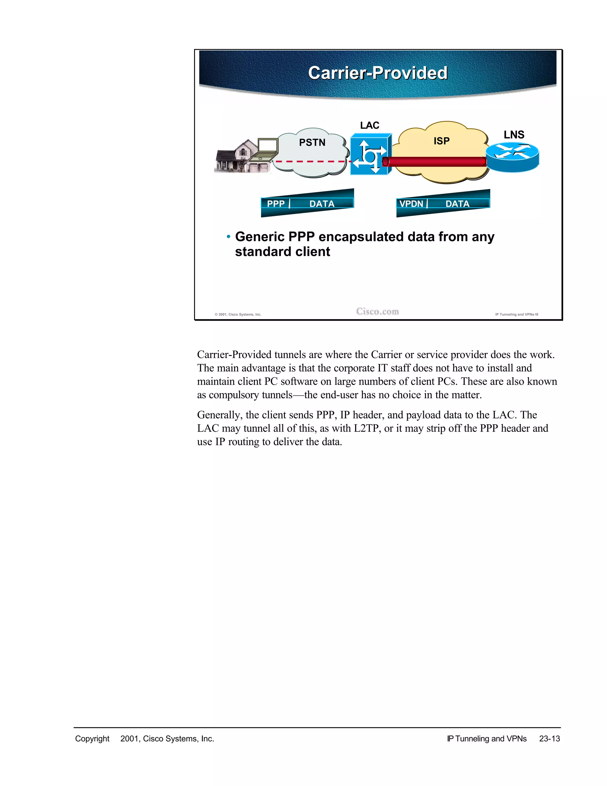 Copyright © 2001, Cisco Systems, Inc. IP Tunneling and VPNs 23-13
© 2001, Cisco Systems, Inc. IP Tunneling and VPNs-15
LNS
LAC
ISP
Carrier-ProvidedCarrier-Provided
• Generic PPP encapsulated data from any
standard client
DATAPPP
PSTN
VPDN DATA
Carrier-Provided tunnels are where the Carrier or service provider does the work.
The main advantage is that the corporate IT staff does not have to install and
maintain client PC software on large numbers of client PCs. These are also known
as compulsory tunnels—the end-user has no choice in the matter.
Generally, the client sends PPP, IP header, and payload data to the LAC. The
LAC may tunnel all of this, as with L2TP, or it may strip off the PPP header and
use IP routing to deliver the data.
 