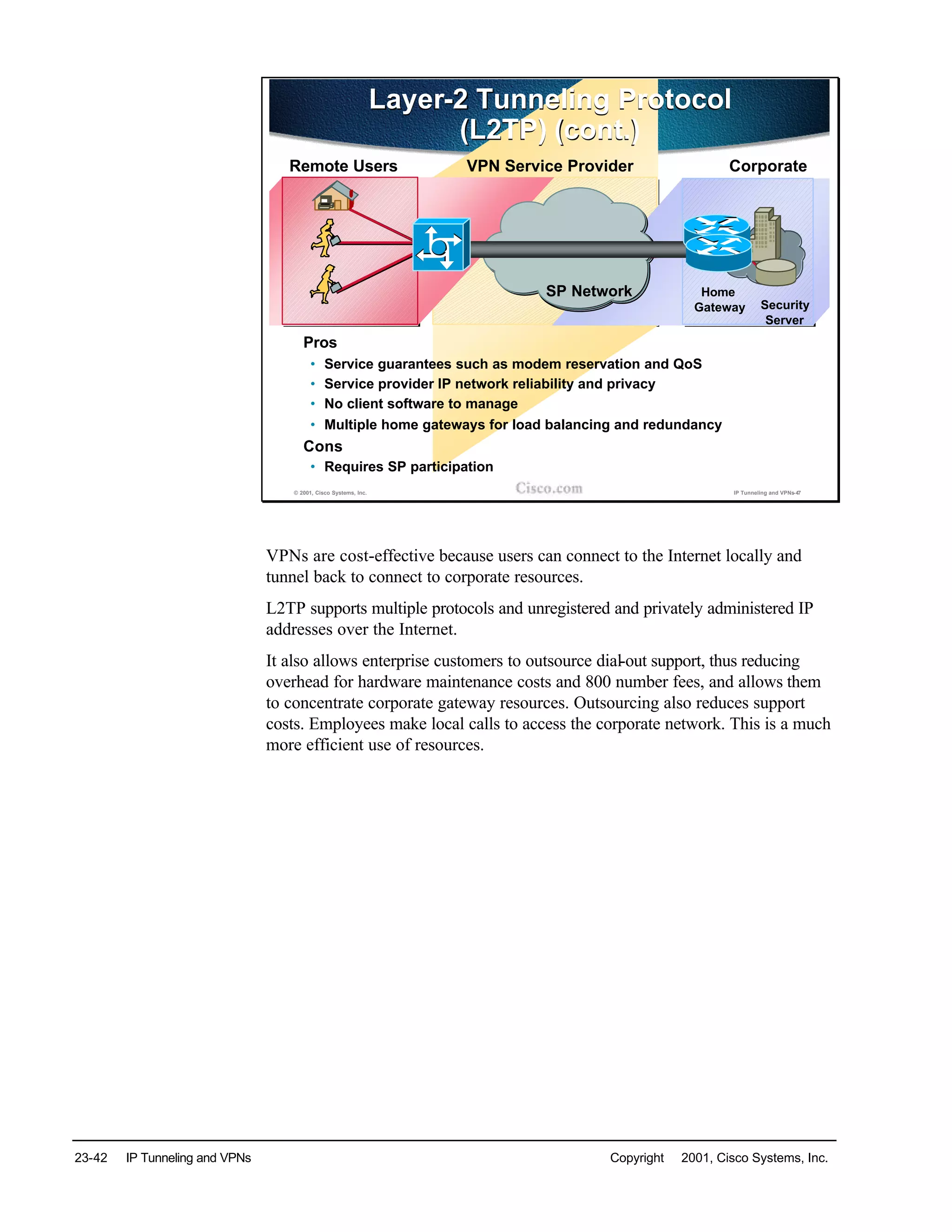 23-42 IP Tunneling and VPNs Copyright © 2001, Cisco Systems, Inc.
© 2001, Cisco Systems, Inc. IP Tunneling and VPNs-47
SP Network
Corporate
Security
Server
VPN Service ProviderRemote Users
Home
Gateway
Layer-2 Tunneling Protocol
(L2TP) (cont.)
Layer-2 Tunneling Protocol
(L2TP) (cont.)
Pros
• Service guarantees such as modem reservation and QoS
• Service provider IP network reliability and privacy
• No client software to manage
• Multiple home gateways for load balancing and redundancy
Cons
• Requires SP participation
VPNs are cost-effective because users can connect to the Internet locally and
tunnel back to connect to corporate resources.
L2TP supports multiple protocols and unregistered and privately administered IP
addresses over the Internet.
It also allows enterprise customers to outsource dial-out support, thus reducing
overhead for hardware maintenance costs and 800 number fees, and allows them
to concentrate corporate gateway resources. Outsourcing also reduces support
costs. Employees make local calls to access the corporate network. This is a much
more efficient use of resources.
 
