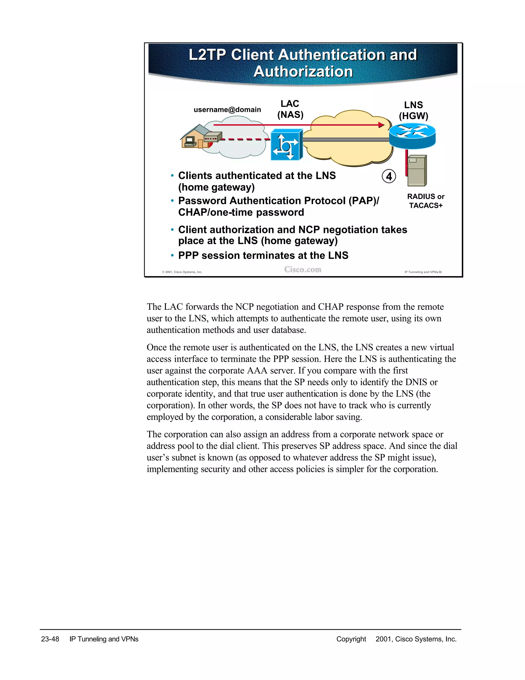 23-48 IP Tunneling and VPNs Copyright © 2001, Cisco Systems, Inc.
© 2001, Cisco Systems, Inc. IP Tunneling and VPNs-53
L2TP Client Authentication and
Authorization
L2TP Client Authentication and
Authorization
• Clients authenticated at the LNS
(home gateway)
• Password Authentication Protocol (PAP)/
CHAP/one-time password
• Client authorization and NCP negotiation takes
place at the LNS (home gateway)
• PPP session terminates at the LNS
LAC
(NAS)
username@domain
LNS
(HGW)
RADIUS or
TACACS+
4
The LAC forwards the NCP negotiation and CHAP response from the remote
user to the LNS, which attempts to authenticate the remote user, using its own
authentication methods and user database.
Once the remote user is authenticated on the LNS, the LNS creates a new virtual
access interface to terminate the PPP session. Here the LNS is authenticating the
user against the corporate AAA server. If you compare with the first
authentication step, this means that the SP needs only to identify the DNIS or
corporate identity, and that true user authentication is done by the LNS (the
corporation). In other words, the SP does not have to track who is currently
employed by the corporation, a considerable labor saving.
The corporation can also assign an address from a corporate network space or
address pool to the dial client. This preserves SP address space. And since the dial
user’s subnet is known (as opposed to whatever address the SP might issue),
implementing security and other access policies is simpler for the corporation.
 
