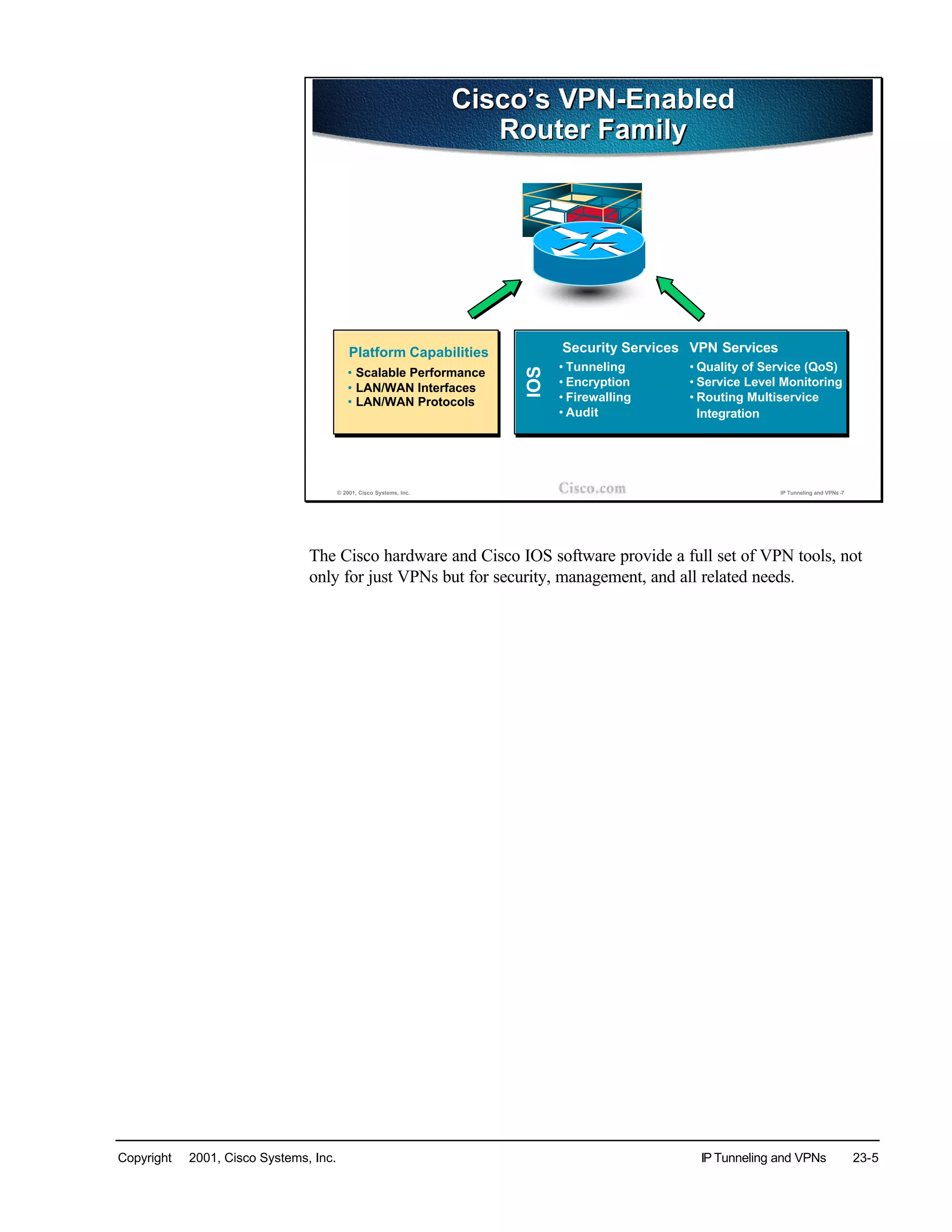 Copyright © 2001, Cisco Systems, Inc. IP Tunneling and VPNs 23-5
© 2001, Cisco Systems, Inc. IP Tunneling and VPNs -7
Cisco’s VPN-Enabled
Router Family
Cisco’s VPN-Enabled
Router Family
Platform Capabilities
• Scalable Performance
• LAN/WAN Interfaces
• LAN/WAN Protocols
Security Services
• Tunneling
• Encryption
• Firewalling
• Audit
VPN Services
• Quality of Service (QoS)
• Service Level Monitoring
• Routing Multiservice
Integration
IOS
The Cisco hardware and Cisco IOS software provide a full set of VPN tools, not
only for just VPNs but for security, management, and all related needs.
 
