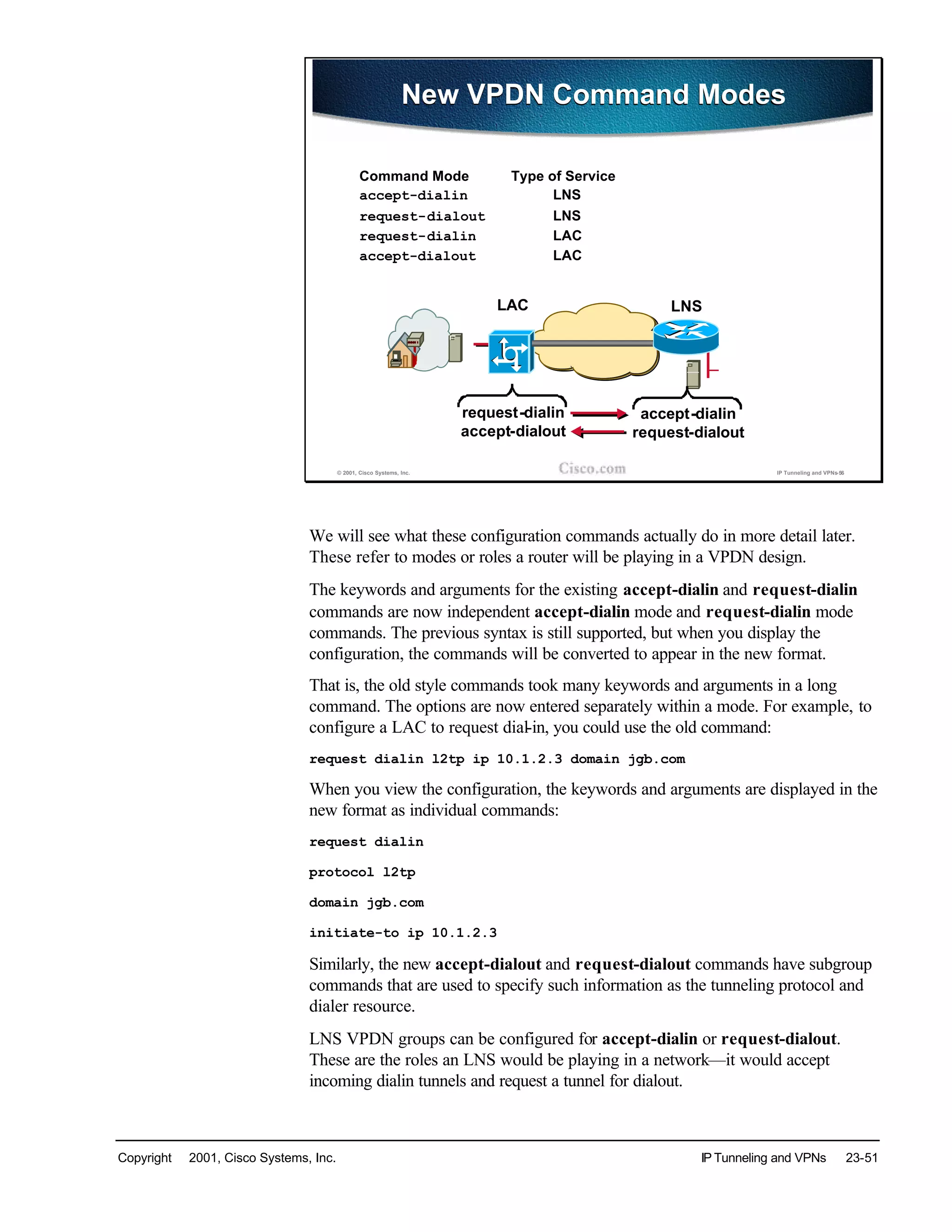 Copyright © 2001, Cisco Systems, Inc. IP Tunneling and VPNs 23-51
© 2001, Cisco Systems, Inc. IP Tunneling and VPNs-56
New VPDN Command ModesNew VPDN Command Modes
Command Mode Type of Service
accept-dialin LNS
request-dialout LNS
request-dialin LAC
accept-dialout LAC
LAC LNS
request-dialin
accept-dialout
accept-dialin
request-dialout
We will see what these configuration commands actually do in more detail later.
These refer to modes or roles a router will be playing in a VPDN design.
The keywords and arguments for the existing accept-dialin and request-dialin
commands are now independent accept-dialin mode and request-dialin mode
commands. The previous syntax is still supported, but when you display the
configuration, the commands will be converted to appear in the new format.
That is, the old style commands took many keywords and arguments in a long
command. The options are now entered separately within a mode. For example, to
configure a LAC to request dial-in, you could use the old command:
request dialin l2tp ip 10.1.2.3 domain jgb.com
When you view the configuration, the keywords and arguments are displayed in the
new format as individual commands:
request dialin
protocol l2tp
domain jgb.com
initiate-to ip 10.1.2.3
Similarly, the new accept-dialout and request-dialout commands have subgroup
commands that are used to specify such information as the tunneling protocol and
dialer resource.
LNS VPDN groups can be configured for accept-dialin or request-dialout.
These are the roles an LNS would be playing in a network—it would accept
incoming dialin tunnels and request a tunnel for dialout.
 