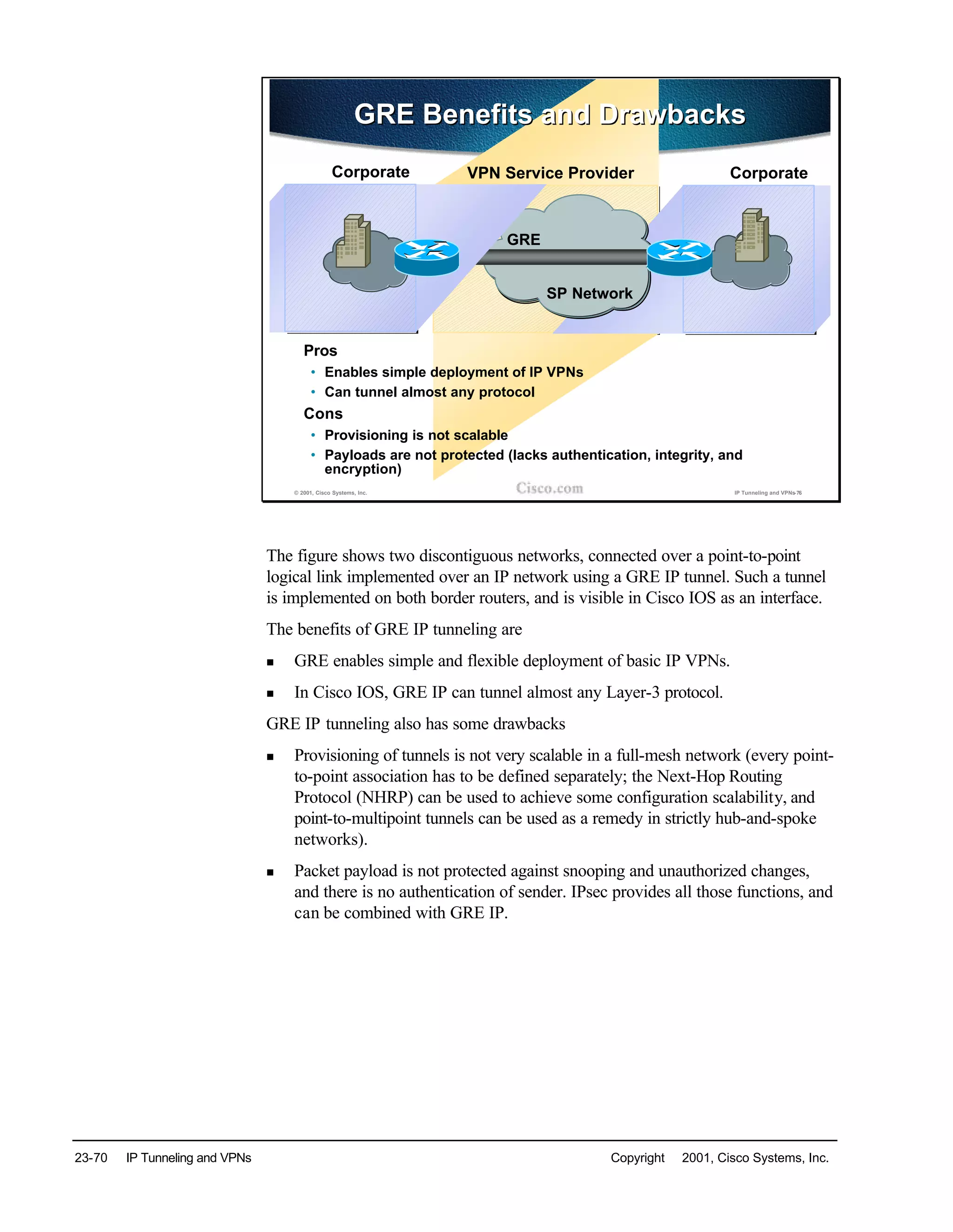 23-70 IP Tunneling and VPNs Copyright © 2001, Cisco Systems, Inc.
© 2001, Cisco Systems, Inc. IP Tunneling and VPNs-76
SP Network
CorporateVPN Service Provider
GRE Benefits and DrawbacksGRE Benefits and Drawbacks
Pros
• Enables simple deployment of IP VPNs
• Can tunnel almost any protocol
Cons
• Provisioning is not scalable
• Payloads are not protected (lacks authentication, integrity, and
encryption)
Corporate
GRE
The figure shows two discontiguous networks, connected over a point-to-point
logical link implemented over an IP network using a GRE IP tunnel. Such a tunnel
is implemented on both border routers, and is visible in Cisco IOS as an interface.
The benefits of GRE IP tunneling are
n GRE enables simple and flexible deployment of basic IP VPNs.
n In Cisco IOS, GRE IP can tunnel almost any Layer-3 protocol.
GRE IP tunneling also has some drawbacks
n Provisioning of tunnels is not very scalable in a full-mesh network (every point-
to-point association has to be defined separately; the Next-Hop Routing
Protocol (NHRP) can be used to achieve some configuration scalability, and
point-to-multipoint tunnels can be used as a remedy in strictly hub-and-spoke
networks).
n Packet payload is not protected against snooping and unauthorized changes,
and there is no authentication of sender. IPsec provides all those functions, and
can be combined with GRE IP.
 