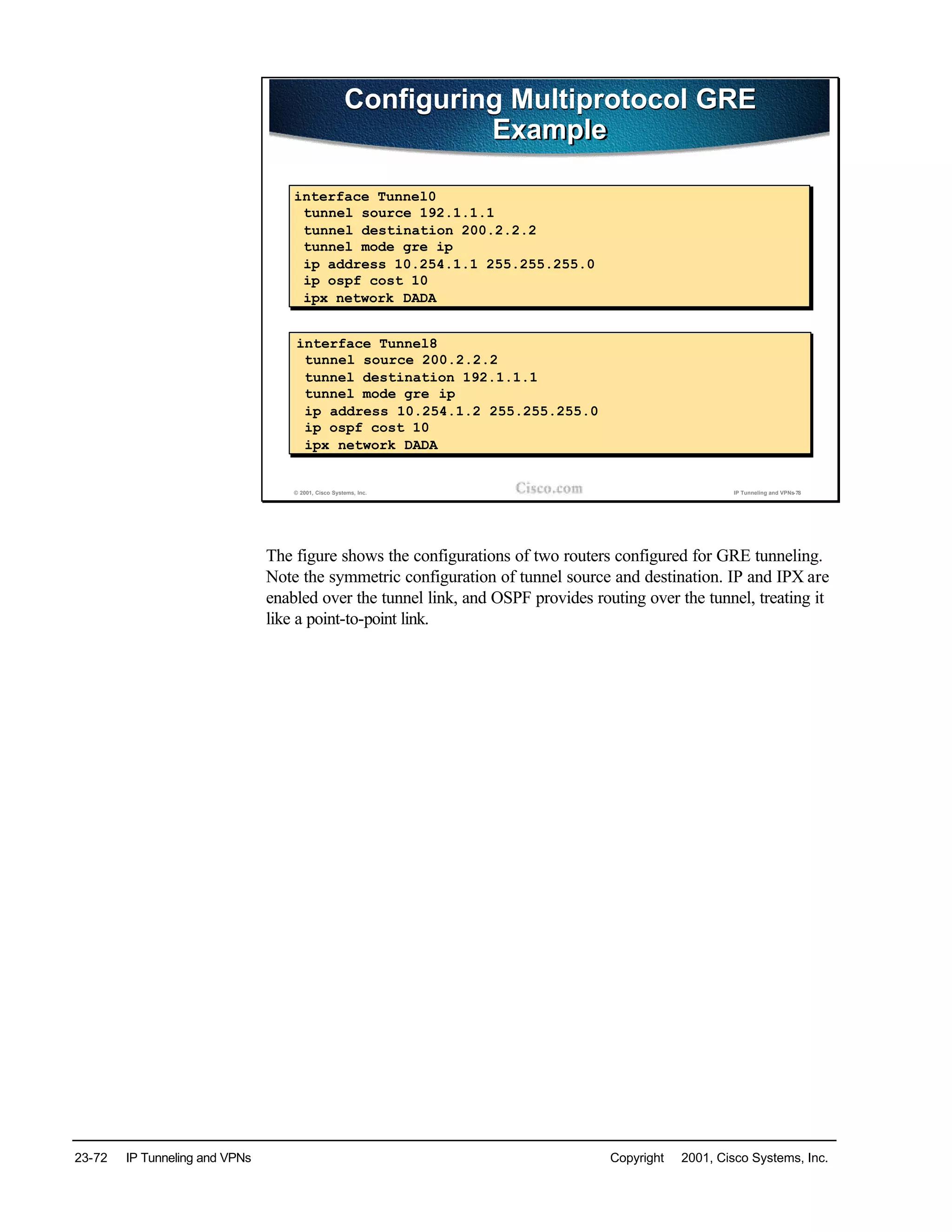 23-72 IP Tunneling and VPNs Copyright © 2001, Cisco Systems, Inc.
© 2001, Cisco Systems, Inc. IP Tunneling and VPNs-78
Configuring Multiprotocol GRE
Example
Configuring Multiprotocol GRE
Example
interface Tunnel0
tunnel source 192.1.1.1
tunnel destination 200.2.2.2
tunnel mode gre ip
ip address 10.254.1.1 255.255.255.0
ip ospf cost 10
ipx network DADA
interface Tunnel8
tunnel source 200.2.2.2
tunnel destination 192.1.1.1
tunnel mode gre ip
ip address 10.254.1.2 255.255.255.0
ip ospf cost 10
ipx network DADA
The figure shows the configurations of two routers configured for GRE tunneling.
Note the symmetric configuration of tunnel source and destination. IP and IPX are
enabled over the tunnel link, and OSPF provides routing over the tunnel, treating it
like a point-to-point link.
 