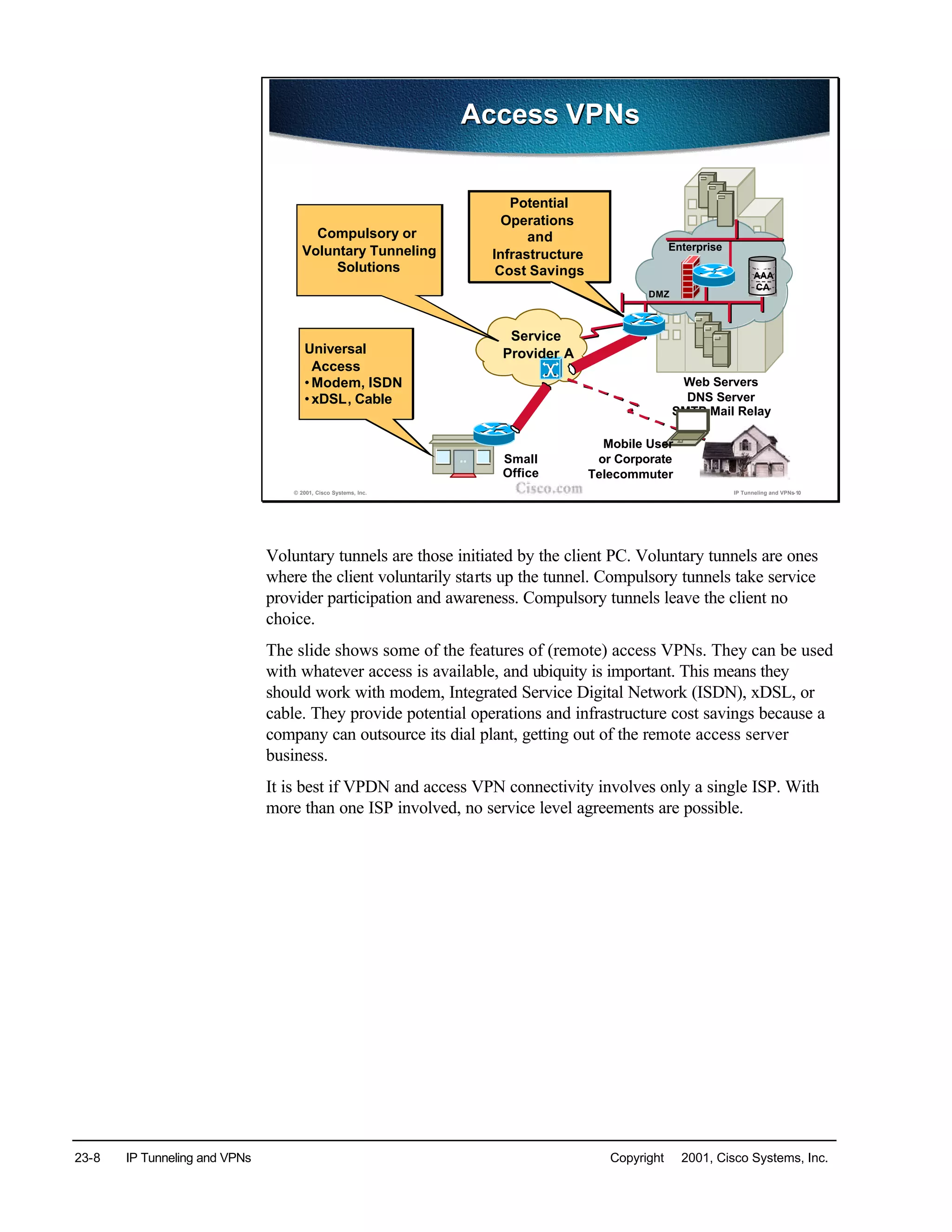 23-8 IP Tunneling and VPNs Copyright © 2001, Cisco Systems, Inc.
© 2001, Cisco Systems, Inc. IP Tunneling and VPNs-10
Enterprise
DMZ
Web Servers
DNS Server
SMTP Mail Relay
AAA
CA
Small
Office
Mobile User
or Corporate
Telecommuter
Universal
Access
•Modem, ISDN
•xDSL, Cable
Potential
Operations
and
Infrastructure
Cost Savings
Compulsory or
Voluntary Tunneling
Solutions
Service
Provider A
Access VPNsAccess VPNs
Voluntary tunnels are those initiated by the client PC. Voluntary tunnels are ones
where the client voluntarily starts up the tunnel. Compulsory tunnels take service
provider participation and awareness. Compulsory tunnels leave the client no
choice.
The slide shows some of the features of (remote) access VPNs. They can be used
with whatever access is available, and ubiquity is important. This means they
should work with modem, Integrated Service Digital Network (ISDN), xDSL, or
cable. They provide potential operations and infrastructure cost savings because a
company can outsource its dial plant, getting out of the remote access server
business.
It is best if VPDN and access VPN connectivity involves only a single ISP. With
more than one ISP involved, no service level agreements are possible.
 