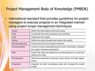 Project Management Body of Knowledge (PMBOK)

• international standard that provides guidelines for project
  managers to execute projects in an integrated manner
  using project scope management techniques.
 