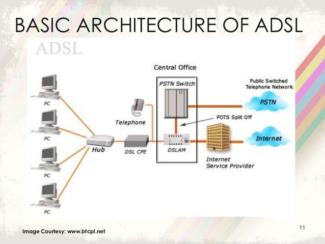 INTERNET PROTOCOL TELEVISION SEMINAR PPT dsl splitter diagram 
