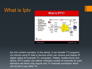 What is IPTV?