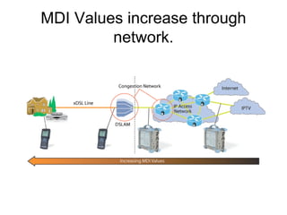 MDI Values increase through
network.
 