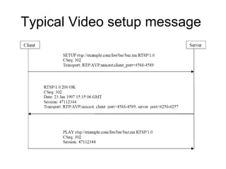 Typical Video setup message
 