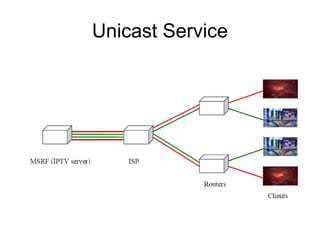 Unicast Service
 