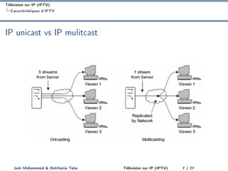Télévision sur IP (IPTV)
Caractéristiques d'IPTV
IP unicast vs IP mulitcast
Jaiti Mohammed  Belrhiatia Taha Télévision sur IP (IPTV) 7 / 27
 