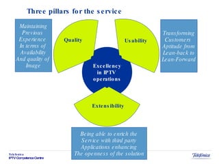 Three pillars for the service Excellency in IPTV  operations Quality Usability Extensibility Maintaining Previous  Experience  In terms of  Availability And quality of  Image Transforming Customers  Aptitude from Lean-back to Lean-Forward Being able to enrich the Service with third party Applications enhancing The openness of the solution 