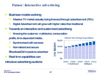 Business models evolving Massive TV market actually being financed through advertisement (75%) Digital Advertisement will grow with higher rates than traditional Towards an interactive and customized advertising Knowing the customer: multidevice, consumption  profile, time dependant habits.. Synchronized with services Normalized and secure “ Feedback” of impacts to advertiser Real time capabilities can  introduce advertising auctions Future: Interactive advertising Global Advertising Expenditure 