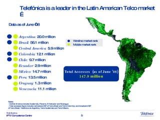 Argentina :  20.0 million Brazil :  56.1 million Central America :  5.9 million Colombia :  12.1 million Chile :  9.7 million Ecuador :  2.9 million   México :  14.7 million Peru :  13.5 million Uruguay :  1.3 million Venezuela :  11.1 million 2 1 1 2 2 1 1 1 2 2 1 1 1 2 2 Notes:  - Central America includes Guatemala, Panama, El Salvador and Nicaragua - Total accesses figure includes narrowband ISP of Terra Brasil and Terra Colombia, and broadband ISP of Terra Brasil, Telefónica de Argentina, Terra Guatemala and Terra México. Data as of June ‘08 Total Accesses  (as of June ‘08) 147.9 million Telefónica is a leader in the Latin American Telco market … Wireline market rank  Mobile market rank 