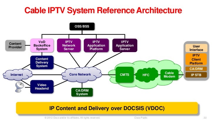 iptv internet video and adaptive streaming technologies 18 728