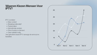 Waarom Kiezen Mensen Voor
IPTV?
IPTV voordelen
Meer content
Betaalbaar alternatief
Flexibel kijken
Internationale zenders
Films & series on demand
Geen satelliet nodig
Veel gebruikers kiezen IPTV vanwege de eenvoud en
flexibiliteit.
Item 1 Item 2 Item 3 Item 4 Item 5
0
10
20
30
40
50
 