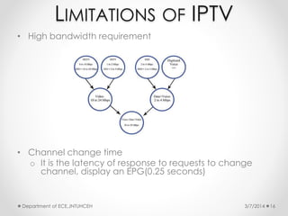 LIMITATIONS OF IPTV
• High bandwidth requirement

• Channel change time
o It is the latency of response to requests to change
channel, display an EPG(0.25 seconds)

Department of ECE,JNTUHCEH

3/7/2014

16

 