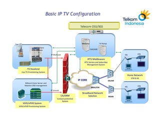Npvr TELKOM IPTV | PDF