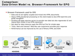 IPTV Case Study | PPT