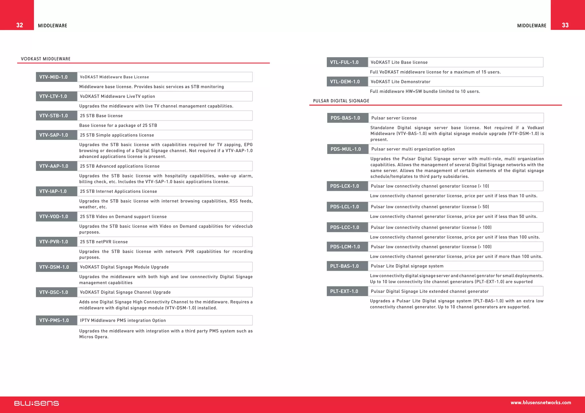 32     Middleware                                                                                                                                                                                        Middleware      33



 VoDKAST Middleware
                                                                                                               VTL-FUL-1.0        VoDKAST Lite Base license

                                                                                                                                  Full VoDKAST middleware license for a maximum of 15 users.
       VTV-MID-1.0    VoDK AST Middleware Base License
                                                                                                               VTL-DEM-1.0        VoDKAST Lite Demonstrator
                      Middleware base license. Provides basic services as STB monitoring
                                                                                                                                  Full middleware HW+SW bundle limited to 10 users.
       VTV-LTV-1.0    VoDKAST Middleware LiveTV option
                                                                                                         Pulsar Digital Signage
                      Upgrades the middleware with live TV channel management capabilities.

       VTV-STB-1.0    25 STB Base license
                                                                                                               PDS-BAS-1.0        Pulsar server license
                      Base license for a package of 25 STB
                                                                                                                                  Standalone Digital signage server base license. Not required if a Vodkast
       VTV-SAP-1.0    25 STB Simple applications license                                                                          Middleware (VTV-BAS-1.0) with digital signage module upgrade (VTV-DSM-1.0) is
                                                                                                                                  present.
                      Upgrades the STB basic license with capabilities required for TV zapping, EPG
                      browsing or decoding of a Digital Signage channel. Not required if a VTV-AAP-1.0         PDS-MUL-1.0        Pulsar server multi organization option
                      advanced applications license is present.
                                                                                                                                  Upgrades the Pulsar Digital Signage server with multi-role, multi organization
       VTV-AAP-1.0    25 STB Advanced applications license                                                                        capabilities. Allows the management of several Digiltal Signage networks with the
                                                                                                                                  same server. Allows the management of certain elements of the digital signage
                      Upgrades the STB basic license with hospitality capabilities, wake-up alarm,                                schedule/templates to third party subsidaries.
                      billing check, etc. Includes the VTV-SAP-1.0 basic applications license.
                                                                                                               PDS-LCX-1.0        Pulsar low connectivity channel generator license ( 10)
       VTV-IAP-1.0    25 STB Internet Applications license
                                                                                                                                  Low connectivity channel generator license, price per unit if less than 10 units.
                      Upgrades the STB basic license with internet browsing capabilities, RSS feeds,
                      weather, etc.                                                                            PDS-LCL-1.0        Pulsar low connectivity channel generator license ( 50)

       VTV-VOD-1.0    25 STB Video on Demand support license                                                                      Low connectivity channel generator license, price per unit if less than 50 units.

                      Upgrades the STB basic license with Video on Demand capabilities for videoclub           PDS-LCC-1.0        Pulsar low connectivity channel generator license ( 100)
                      purposes.
                                                                                                                                  Low connectivity channel generator license, price per unit if less than 100 units.
       VTV-PVR-1.0    25 STB netPVR license
                                                                                                               PDS-LCM-1.0        Pulsar low connectivity channel generator license ( 100)
                      Upgrades the STB basic license with network PVR capabilities for recording
                      purposes.                                                                                                   Low connectivity channel generator license, price per unit if more than 100 units.

       VTV-DSM-1.0    VoDKAST Digital Signage Module Upgrade                                                   PLT-BAS-1.0        Pulsar Lite Digital signage system

                      Upgrades the middleware with both high and low connnectivity Digital Signage                                Low connectivity digital signage server and channel genrator for small deployments.
                      management capabilities                                                                                     Up to 10 low connectivity lite channel generators (PLT-EXT-1.0) are suported

       VTV-DSC-1.0    VoDKAST Digital Signage Channel Upgrade                                                  PLT-EXT-1.0        Pulsar Digital Signage Lite extended channel generator

                      Adds one Digital Signage High Connectivity Channel to the middleware. Requires a                            Upgrades a Pulsar Lite Digital signage system (PLT-BAS-1.0) with an extra low
                      middleware with digital signage module (VTV-DSM-1.0) installed.                                             connectivity channel generator. Up to 10 channel generators are supported.


       VTV-PMS-1.0    IPTV Middleware PMS integration Option

                      Upgrades the middleware with integration with a third party PMS system such as
                      Micros Opera.




                                                                                                                                                                                                      www.blusensnetworks.com
 