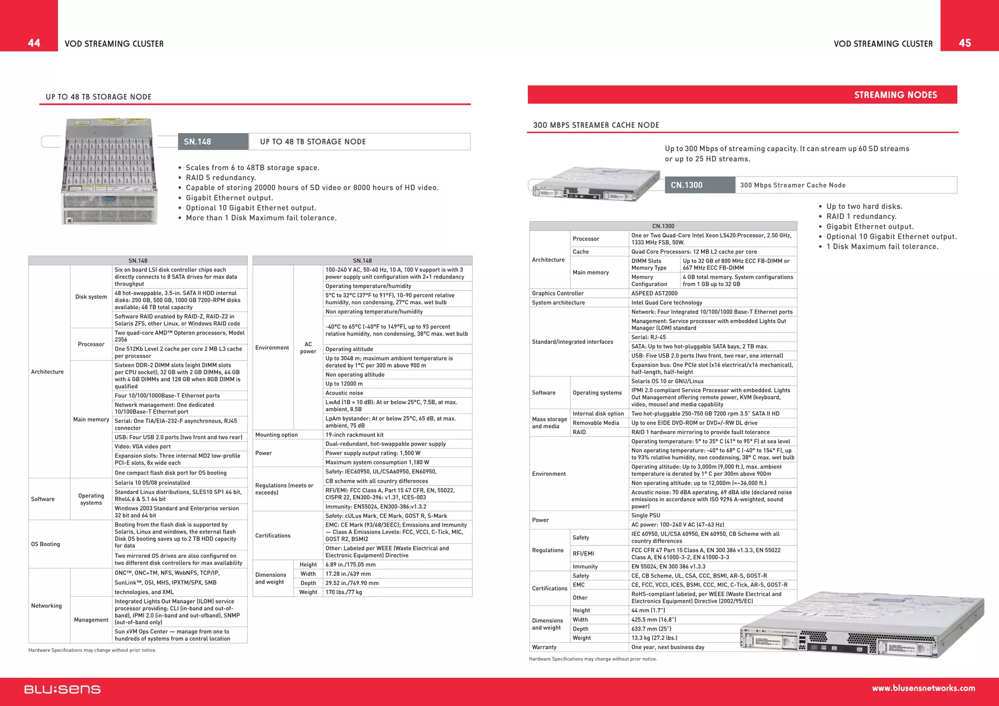 44              VoD Streaming Cluster                                                                                                                                                                                                                                                          VoD Streaming Cluster                 45



       Up to 48 Tb Storage Node                                                                                                                                                                                                                                                                      Streaming nodes

                                                                                                                                                                               300 Mbps Streamer Cache Node

                                                                SN.148                      Up to 48 Tb Storage Node
                                                                                                                                                                                                                                         Up to 300 Mbps of streaming capacity. It can stream up 60 SD streams
                                                                                                                                                                                                                                         or up to 25 HD streams.
                                                              •  Scales from 6 to 48TB storage space.
                                                              •  RAID 5 redundancy.
                                                              •  Capable of storing 20000 hours of SD video or 8000 hours of HD video.                                                                                                    CN.1300                   300 Mbps Streamer Cache Node
                                                              •  Gigabit Ethernet output.
                                                              •  Optional 10 Gigabit Ethernet output.                                                                                                                                                                                      •  Up to two hard disks.
                                                              •  More than 1 Disk Maximum fail tolerance.                                                                                                                                                                                  •  RAID 1 redundancy.
                                                                                                                                                                                                                                   CN.1300                                                 •  Gigabit Ethernet output.
                                                                                                                                                                                                                          One or Two Quad-Core Intel Xeon L5420 Processor, 2.50 GHz,       •  Optional 10 Gigabit Ethernet output.
                                                                                                                                                                                                 Processor
                                                                                                                                                                                                                          1333 MHz FSB, 50W.
                                                                                                                                                                                                                                                                                           •  1 Disk Maximum fail tolerance.
                                                                                                                                                                                                 Cache                    Quad Core Processors: 12 MB L2 cache per core
                                           SN.148                                                                               SN.148                                         Architecture                               DIMM Slots            Up to 32 GB of 800 MHz ECC FB-DIMM or
                                     Six on board LSI disk controller chips each                                      100-240 V AC, 50-60 Hz, 10 A, 100 V support is with 3                                               Memory Type           667 MHz ECC FB-DIMM
                                                                                                                                                                                                 Main memory
                                     directly connects to 8 SATA drives for max data                                  power supply unit configuration with 2+1 redundancy                                                 Memory                4 GB total memory. System configurations
                                     throughput                                                                       Operating temperature/humidity                                                                      Configuration         from 1 GB up to 32 GB
                                     48 hot-swappable, 3.5-in. SATA II HDD internal                                   5°C to 32°C (37°F to 91°F), 10-90 percent relative       Graphics Controller                        ASPEED AST2000
                    Disk system
                                     disks: 250 GB, 500 GB, 1000 GB 7200-RPM disks                                    humidity, non condensing, 27°C max. wet bulb             System architecture                        Intel Quad Core technology
                                     available; 48 TB total capacity
                                                                                                                      Non operating temperature/humidity                                                                  Network: Four Integrated 10/100/1000 Base-T Ethernet ports
                                     Software RAID enabled by RAID-Z, RAID-Z2 in
                                     Solaris ZFS, other Linux, or Windows RAID code                                                                                                                                       Management: Service processor with embedded Lights Out
                                                                                                                      -40°C to 65°C (-40°F to 149°F), up to 93 percent                                                    Manager (LOM) standard
                                     Two quad-core AMD™ Opteron processors, Model                                     relative humidity, non condensing, 38°C max. wet bulb
                                     2356                                                                                                                                                                                 Serial: RJ-45
                     Processor                                                                                AC                                                               Standard/integrated interfaces
                                     One 512Kb Level 2 cache per core 2 MB L3 cache        Environment                Operating altitude                                                                                  SATA: Up to two hot-pluggable SATA bays, 2 TB max.
                                                                                                             power
                                     per processor                                                                    Up to 3048 m; maximum ambient temperature is                                                        USB: Five USB 2.0 ports (two front, two rear, one internal)
                                     Sixteen DDR-2 DIMM slots (eight DIMM slots                                       derated by 1°C per 300 m above 900 m                                                                Expansion bus: One PCIe slot (x16 electrical/x16 mechanical),
 Architecture                        per CPU socket); 32 GB with 2 GB DIMMs, 64 GB                                    Non operating altitude                                                                              half-length, half-height
                                     with 4 GB DIMMs and 128 GB when 8GB DIMM is                                                                                                                                          Solaris OS 10 or GNU/Linux
                                     qualified                                                                        Up to 12000 m
                                                                                                                      Acoustic noise                                           Software          Operating systems        IPMI 2.0 compliant Service Processor with embedded. Lights
                                     Four 10/100/1000Base-T Ethernet ports                                                                                                                                                Out Management offering remote power, KVM (keyboard,
                                     Network management: One dedicated                                                LwAd (1B = 10 dB): At or below 25°C, 7.5B, at max.                                                  video, mouse) and media capability
                                     10/100Base-T Ethernet port                                                       ambient, 8.5B
                                                                                                                                                                                            Internal disk option          Two hot-pluggable 250-750 GB 7200 rpm 3.5” SATA II HD
                   Main memory Serial: One TIA/EIA-232-F asynchronous, RJ45                                           LpAm bystander: At or below 25°C, 65 dB, at max.         Mass storage
                                                                                                                      ambient, 75 dB                                                        Removable Media               Up to one EIDE DVD-ROM or DVD+/-RW DL drive
                               connector                                                                                                                                       and media
                                                                                           Mounting option            19-inch rackmount kit                                                 RAID                          RAID 1 hardware mirroring to provide fault tolerance
                                     USB: Four USB 2.0 ports (two front and two rear)
                                                                                                                      Dual-redundant, hot-swappable power supply                                                          Operating temperature: 5° to 35° C (41° to 95° F) at sea level
                                     Video: VGA video port
                                                                                           Power                      Power supply output rating: 1,500 W                                                                 Non operating temperature: -40° to 68° C (-40° to 154° F), up
                                     Expansion slots: Three internal MD2 low-profile                                                                                                                                      to 93% relative humidity, non condensing, 38° C max. wet bulb
                                     PCI-E slots, 8x wide each                                                        Maximum system consumption 1,180 W
                                                                                                                                                                                                                          Operating altitude: Up to 3,000m (9,000 ft.), max. ambient
                                     One compact flash disk port for OS booting                                       Safety: IEC60950, UL/CSA60950, EN60950,                  Environment                                temperature is derated by 1° C per 300m above 900m
                                     Solaris 10 05/08 preinstalled                                                    CB scheme with all country differences                                                              Non operating altitude: up to 12,000m (=~36,000 ft.)
                                                                                           Regulations (meets or
                                     Standard Linux distributions, SLES10 SP1 64 bit,      exceeds)                   RFI/EMI: FCC Class A, Part 15 47 CFR, EN, 55022,                                                    Acoustic noise: 70 dBA operating, 69 dBA idle (declared noise
                     Operating                                                                                        CISPR 22, EN300-396: v1.31, ICES-003
 Software                            Rhel4.6  5.1 64 bit                                                                                                                                                                 emissions in accordance with ISO 9296 A-weighted, sound
                      systems
                                     Windows 2003 Standard and Enterprise version                                     Immunity: EN55024, EN300-386:v1.3.2                                                                 power)
                                     32 bit and 64 bit                                                                Safety: cULus Mark, CE Mark, GOST R, S-Mark                                                         Single PSU
                                                                                                                                                                               Power
                                     Booting from the flash disk is supported by                                      EMC: CE Mark (93/68/3EEC); Emissions and Immunity                                                   AC power: 100–240 V AC (47–63 Hz)
                                     Solaris, Linux and windows, the external flash                                   — Class A Emissions Levels: FCC, VCCI, C-Tick, MIC,                                                 IEC 60950, UL/CSA 60950, EN 60950, CB Scheme with all
                                                                                           Certifications                                                                                        Safety
                                     Disk OS booting saves up to 2 TB HDD capacity                                    GOST R2, BSMI2                                                                                      country differences
 OS Booting                          for data                                                                         Other: Labeled per WEEE (Waste Electrical and            Regulations                                FCC CFR 47 Part 15 Class A, EN 300 386 v1.3.3, EN 55022
                                     Two mirrored OS drives are also configured on                                    Electronic Equipment) Directive                                            RFI/EMI
                                                                                                                                                                                                                          Class A, EN 61000-3-2, EN 61000-3-3
                                     two different disk controllers for max availability                     Height   6.89 in./175.05 mm                                                         Immunity                 EN 55024, EN 300 386 v1.3.3
                                     ONC™, ONC+TM, NFS, WebNFS, TCP/IP,                    Dimensions        Width    17.28 in./439 mm                                                           Safety                   CE, CB Scheme, UL, CSA, CCC, BSMI, AR-S, GOST-R
                                     SunLink™, OSI, MHS, IPXTM/SPX, SMB                    and weight        Depth    29.52 in./749.90 mm                                                        EMC                      CE, FCC, VCCI, ICES, BSMI, CCC, MIC, C-Tick, AR-S, GOST-R
                                                                                                                                                                               Certifications
                                     technologies, and XML                                                   Weight   170 lbs./77 kg                                                                                      RoHS-compliant labeled, per WEEE (Waste Electrical and
                                                                                                                                                                                                 Other
                                     Integrated Lights Out Manager (ILOM) service                                                                                                                                         Electronics Equipment) Directive (2002/95/EC)
 Networking                          processor providing: CLI (in-band and out-of-                                                                                                               Height                   44 mm (1.7”)
                                     band), IPMI 2.0 (in-band and out-ofband), SNMP
                   Management        (out-of-band only)                                                                                                                        Dimensions        Width                    425.5 mm (16.8”)
                                                                                                                                                                               and weight        Depth                    633.7 mm (25”)
                                     Sun xVM Ops Center — manage from one to
                                     hundreds of systems from a central location                                                                                                                 Weight                   13.3 kg (27.2 lbs.)

Hardware Specifications may change without prior notice.
                                                                                                                                                                               Warranty                                   One year, next business day
                                                                                                                                                                              Hardware Specifications may change without prior notice.




                                                                                                                                                                                                                                                                                                          www.blusensnetworks.com
 