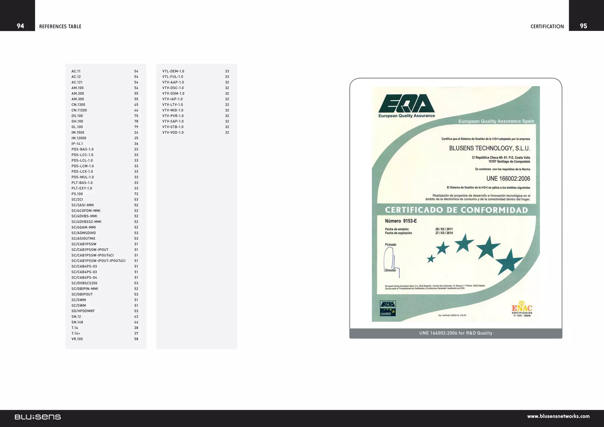 94   References table                                                                                Certification     95




                 AC.1154                        VTL-DEM-1.033
                 AC.1254                        VTL-FUL-1.033
                 AC.12154                       VTV-AAP-1.032
                 AM.10054                       VTV-DSC-1.032
                 AM.20055                       VTV-DSM-1.032
                 AM.30055                       VTV-IAP-1.032
                 CN.130045                      VTV-LTV-1.032
                 CN.1120046                     VTV-MID-1.032
                 DS.10075                       VTV-PVR-1.032
                 GH.10078                       VTV-SAP-1.032
                 GL.10079                       VTV-STB-1.032
                 IM.150024                      VTV-VOD-1.032
                 IM.1200025
                 IP-14.136
                 PDS-BAS-1.033
                 PDS-LCC-1.033
                 PDS-LCL-1.033
                 PDS-LCM-1.033
                 PDS-LCX-1.033
                 PDS-MUL-1.033
                 PLT-BAS-1.033
                 PLT-EXT-1.033
                 PS.10072
                 SC/2CI53
                 SC/3ASI-MMI52
                 SC/4COFDM-MMI52
                 SC/4DVBS-MMI52
                 SC/4DVBSS2-MMI52
                 SC/4QAM-MMI52
                 SC/ADMSDIHD53
                 SC/ASIOUTMX53
                 SC/CAB1PSSW51
                 SC/CAB1PSSW-IPOUT51
                 SC/CAB1PSSW-IPOUT4CI51
                 SC/CAB1PSSW-IPOUT-IPOUT4CI51
                 SC/CAB4PS-0351
                 SC/CAB4PS-0351
                 SC/CAB4PS-0451
                 SC/DVBSCS25053
                 SC/GBIPIN-MMI52
                 SC/GBIPOUT53
                 SC/SWM51
                 SC/SWM51
                 SD/HPDDMRF53
                 SN.1243
                 SN.14844
                 T.1438
                 T.14+37                                         UNE 166002:2006 for RD Quality
                 VR.10058




                                                                                                    www.blusensnetworks.com
 