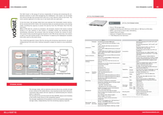 42   VoD Streaming Cluster                                                                                                                                                                                                           VoD Streaming Cluster                             43


                 The VoD cluster is the group of servers responsible of storing and streaming the on-
                 demand contents to each STB managed by the middleware. The cluster can be divided                 Up to 2 Tb Storage Node
                 into several storage and caching levels with one or more specific node at each level. The
                 most common approach is to have one or two levels with one node each.

                 In the first level, the storage nodes store and replicate the multimedia content library.
                                                                                                                                                                       SN.12                     Up to 2 Tb Storage Node
                 At the second and further levels, the streaming nodes act as both streamers and caching
                 nodes, providing the capacity to answer the queries from the STB faster than from the
                 first level.                                                                                                                                       •  Up to 2 TB storage node.
                 When a STB asks for a movie to a streamer, the streamer checks if the movie is stored                                                              •  Capable of storing up to 450 hours of SD video or 180 hours of HD video.
                 locally in its own memory. If the content is available locally, the streaming starts                                                               •  RAID 1 mirroring to ensure data redundancy.
                 immediately, otherwise, the streamer asks the storage to stream the content to itself.                                                             •  Gigabit Ethernet output.
                 The content is then served through the streamer to the STB. At the same time, the content                                                          •  Optional 10 Gigabit Ethernet output.
                 is split in two and cached locally in the streamer to speed up the subsequent accesses                                                             •  1 Disk Maximum fail tolerance.
                 from other users to the same movie.

                 This clustering approach means that the storing and streaming requirements can grow                                               SN.12                                                                                     SN.12
                 independently from each other making it possible to adapt the system to any installation                     Processor   Two Intel Xeon processors 5500 series                                                      Operating temperature: 5° C to 35° C (41° to 95°
                                                                                                                                          Level 1: 32 KB instruction and 32 KB data L1 cache                                         F) at sea level
                 size.
                                                                                                                                          per core                                                                                   Non operating temperature: -40° C to 68° C (-40°
                                                                                                                                           Level 2: 256 KB unified (data and instruction) L2                                         to 154° F)
                                                                                                                              Cache
                                                                                                                                          cache per core                                                                             Operating relative humidity: up to 93%, non
                                                                                                               Architecture
                                                                                                                                          Level 3: 4 MB or 8 MB shared inclusive L3 cache per                                        condensing, 38° C max. wet bulb
                                                                                                                                          processor                                                                                  Non operating relative humidity: Up to 93%, non
                                                                                                                                          12 DDR3 DIMM slots (six DIMM slots per CPU socket);                                        condensing
                                                                                                                              Main                                                               Environment
                                                                                                                                          system supports from 2 GB (1x 2 GB to 96 GB (12x 8                                         Operating altitude: Up to 3,000m (9,000 ft.), max.
                                                                                                                              memory
                                                                                                                                          GB) of memory                                                                              ambient temperature is derated by 1° C per 300m
                                                                                                                                          Based on Intel Xeon processor 5500 series and Intel                                        above 900m
                                                                                                               System architecture
                                                                                                                                          5500 Chipset                                                                               Non operating altitude: 10,000m (35,000 ft.)
                                                                                                                                          Network: Two 10/100/1000Base-T Ethernet ports                                              Acoustic noise: 7.5 B operating, 7 B idling / 70 dBA
                                                                                                                                          Serial: One RJ-45 port                                                                     operating, 60 dBA idle (declared noise emissions
                                                                                                                                                                                                                                     in accordance with ISO 9296 A-weighted, sound
                                                                                                               Standard/integrated        USB: Five USB 2.0 ports (two front, two rear, one                                          power)
                                                                                                               interfaces                 internal)
                                                                                                                                                                                                                                     Single non redundant power supply; max. power
                                                                                                                                          Expansion bus: One PCIe 2.0 slot (x16 electrical/x16                                       supply rating 600 W at 80% efficiency
                                                                                                                                                                                                 Power
                                                                                                                                          mechanical, low-profile)
                                                                                                                                                                                                                                     AC power: 100–240 V AC (47–63 Hz)
                                                                                                                                          Solaris 10 OS
                                                                                                                                                                                                                                     IEC 60950, UL/CSA 60950, EN 60950, CB Scheme
                                                                                                                                          OpenSolaris™ OS                                                          Safety
                                                                                                                                                                                                                                     with all country differences
                                                                                                                                          Red Hat Enterprise Linux 4                             Regulations                         FCC CFR 47 Part 15 Class A, EN 300 386 v1.3.3, EN
                                                                                                                                                                                                                   RFI/EMI
                                                                                                                                          Red Hat Enterprise Linux 5                                                                 55022 Class A, EN 61000-3-2, EN 61000-3-3
                                                                                                                              Operating   SUSE Linux Enterprise Server 10                                          Immunity          EN 55024, EN 300 386 v1.3.3
                                                                                                               Software
                                                                                                                              systems     VMware ESX 3.5                                                                             CE, CB Scheme, UL, CSA, CCC, BSMI, AR-S,
                                                                                                                                                                                                                   Safety
                                                                                                                                          Windows Server 2003 Standard/Enterprise Editions                                           GOST-R
                                                                                                                                          Windows Server 2008 Standard/Enterprise Editions                                           CE, FCC, VCCI, ICES, BSMI, CCC, MIC, C-Tick,
                                                                                                                                                                                                                   EMC
                                                                                                                                                                                                 Certifications                      AR-S, GOST-R
                                                                                                                                          Windows Server 2008 Standard/Enterprise/
                                      VoDKAST Architecture Graphic                                                                        Datacenter Editions                                                                        RoHS-compliant labeled, per WEEE (Waste
                                                                                                                                                                                                                   Other             Electrical and Electronics Equipment) Directive
                                                                                                               Networking                 Two GbE ports integrated on motherboard
                                                                                                                                                                                                                                     (2002/95/EC)
                                                                                                                                          Optional Sun Integrated Lights Out Manager (ILOM)
                                                                                                                                                                                                                   Height            43mm (1.7 in.)
                                                                                                                                          service processor module
     Storage nodes                                                                                                                        – VGA 8 MB: 1,024x768 at 60 Hz                         Dimensions
                                                                                                                                                                                                                   Width             436mm (17.2 in.)
                                                                                                                                                                                                                   Depth             650mm (25.6 in.)
                                                                                                                                          – Management port: One 10/100 RJ-45 port               and weight
                                                                                                                                                                                                                              MIN    9.8 kg (21.7 lbs.)
                                                                                                                                          Enables remote power control; remote keyboard,                           Weight
                                                                                                                                                                                                                              MAX    13.9 kg (30.6 lbs.)
                                 The storage nodes, with an optional external disk array, provide storage                                 video, mouse (KVM) graphical
                                                                                                               Management                 access; and remote media (DVD, CD, floppy)                                                 Rackmounting slide rail kit
                                 of any content of the media library, ensuring fast access, fault tolerance,
                                                                                                                                          Secure remote access using Web interface over SSL,     Mounting option                     Toolless rackmounting slide rail kit
                                 continuous data output and the capacity of redimensioning the network                                                                                                                               Cable management arm
                                                                                                                                          or CLI over SSH
                                 while in operation.                                                                                      Sun™ xVM Ops Center software support                   Warranty                            One year, next business day
                                 The storage facility will store both the VoD, NetPVR, playout and metadata                               IPMI 2.0, SNMP v1, v2c, and v3
                                                                                                                                                                                                 Hardware Specifications may change without prior notice.
                                 of the whole media library of the hospitality system.                                                    In-band, out-of-band, and side-band remote
                                 The storage capabilities of the platform can be increased by adding more                                 management
                                 storage nodes, independently from the streaming capacity required.                                       Up to four hot-pluggable 3.5 in. SATA disk drives, 4
                                                                                                                                          TB max.: 1 TB, 500 GB (7,200 rpm)
                                                                                                               Mass storage Internal
                                                                                                                                          Up to four hot-pluggable solid-state drives (SSDs),
                                                                                                               and media    disk option
                                                                                                                                          128 GB max.: 32 GB3
                                                                                                                                          Up to two Sun Flash Modules, 48 GB max.: 24 GB3




                                                                                                                                                                                                                                                      www.blusensnetworks.com
 