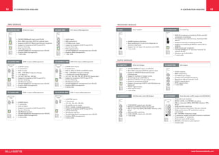 52     IP Contribution Head-End                                                                                                                                                                             IP Contribution Head-End                   53




 Input Modules                                                                                                                Processing Modules

 SC/GBIPIN-MMI    Ethernet Input                             SC/3ASI-MMI        ASI Input w/Management                        SC/2CI            Descrambler                               SC/DVBSCS250      Scrambling


                                                                                                                                                                                                   •  DVB CA compliant scrambling (CSA) and AES
                                                                                                                                                                                                      compliant scrambling.
          •  10/100/1000BaseT input card (RJ45)                       •  3xASI input.                                                                                                              •  Scrambles up to 250 services, maximum 850
          •  Mini-GBIC interface (SFP) for optical input.             •  BNC connectors.                                                                                                              Mbit/s.
                                                                                                                                       •  2xDVB Common interface.
                                                                                                                                                                                                   •  Supports partial scrambling and PVR.
          •  Supports UDP/RTP Multicast/Unicast reception.            •  213 Mbit/s per input.                                         •  Descrambling of 2-8 services (depends on
                                                                                                                                          common interface)                                        •  Support scrambling of MPEG-2 and H.264 in
          •  Supports reception of MPTS and SPTS.                     •  Supports reception of MPTS and SPTS.
                                                                                                                                                                                                      SDHD.
          •  Service filtering.                                       •  Service filtering.                                            •  Support for all major CA systems and CAMS.
                                                                                                                                                                                                   •  DVB Simulcrypt compliant.
          •  PCR regeneration.                                        •  PCR regeneration.                                             •  1 slot wide.
                                                                                                                                                                                                   •  10/100/1000BaseT IP interface towards CA
          •  10/100/1000BaseT management port (RJ45)                  •  10/100/1000BaseT management port (RJ45)
                                                                                                                                                                                                      system (RJ45)
          •  Enables WEB management.                                  •  Enables WEB management.
                                                                                                                                                                                                   •  Handles up to 250 ECM’s.
          •  1 slot wide.                                             •  1 slot wide.
                                                                                                                                                                                                   •  1 slots wide.


                                                                                                                              Output Modules
 SC/4DVBS-MMI     DVB-S Input w/Management                   SC/4DVBSS2-MMI     DVB-S/S2 Input w/Management

                                                                                                                              SC/GBIPOUT        Ethernet Output                           SC/ASIOUTMX       ASI output
          •  4xQPSK inputs.                                           •  4xDVB-S/S2 inputs.
          •  F connectors.                                            •  F connectors.                                                 •  10/100/1000BaseT input card (RJ45)
          •  DVB-S mode.                                              •  DVB-S, DVB-S2 QPSK and 8PSK modes.                            •  Mini-GBIC interface (SFP) for optical input.
                                                                                                                                                                                                   •  4xASI outputs.
          •  950 – 2150 MHz Frequency Range.                          •  950 – 2150 MHz Frequency Range.                               •  Supports UDP/RTP Multicast/Unicast
                                                                                                                                          transmission.                                            •  BNC connectors.
          •  1-45 MSym/s.                                             •  1-45 MSym/s (mode dependent)
          •  1/2, 2/3, 3/4, 5/6, 7/8 FEC.                             •  1/2, 2/3, 3/4, 5/6, 7/8, 8/9, 9/10 FEC (mode dep.)            •  Supports multiple of output cards.                       •  213 Mbit/s per output.
          •  Supports reception of MPTS and SPTS.                     •  Supports reception of MPTS and SPTS.                          •  Streaming of up to 850 Mbit/s.                           •  4 Different multiplexed outputs.
          •  Service filtering.                                       •  Service filtering.                                            •  Maximum 250 service per output card.                     •  Maximum 250 services per card.
          •  ASI Monitoring port.                                     •  ASI Monitoring port.                                          •  Supports streaming of SPTS.                              •  PSI/SI regeneration.
          •  10/100/1000BaseT management port (RJ45)                  •  10/100/1000BaseT management port (RJ45)                       •  Support streaming of MPTS with Multiplexing              •  PCR regeneration.
          •  Enables WEB management.                                  •  Enables WEB management.                                          (optional)                                               •  1 slot wide.
          •  2 slots wide.                                            •  2 slots wide.                                                 •  PSI/SI regeneration.
                                                                                                                                       •  PCR regeneration.
                                                                                                                                       •  1 slot wide.
 SC/4QAM-MMI      DVB-C Input w/Management                   SC/4COFDM-MMI     DVB-T Input w/Management

                                                                                                                              SC/ADMSDIHD       4HD Decoder with SDI Output               SD/HPDDMRF        Dual Decoder w/RF output and NICAM/A2

                                                                      •  4xCOFDM inputs.                                                                                                           •  2 decoders per module
                                                                      •  F connector.                                                                                                              •  MPEG-2 DVB 4:2:0 MP@ML decoding
          •  4xQAM inputs.                                                                                                                                                                         •  VBI re-insertion (WSS, WST/EBU Teletext, VPS,
                                                                      •  1/2, 2/3, 3/4, 5/6, 7/8 FEC.
          •  F connector.                                                                                                                                                                             VITS)
                                                                      •  2k and 8k carrier mode.                                       •  2 SDI/HDSDI outputs per decoder
          •  0.87-6.9 Ms/s.                                                                                                            •  MPEG2 and MPEG4 (H264) SD and HD                         •  DVB and EBU subtitling
                                                                      •  QPSK, 16QAM, 64QAM modulation.
          •  Supports reception of MPTS and SPTS.                     •  Supports reception of MPTS and SPTS.                          •  VBI re-insertion (WSS, WST/EBU Teletext, VPS,            •  2 DVB Common Interfaces. One per channel
          •  Service filtering.                                       •  Service filtering.                                               VITS)                                                    •  High performance RF modulation and up-
          •  ASI Monitoring port.                                     •  ASI Monitoring port.                                          •  DVB and EBU subtitling                                      conversion
          •  10/100/1000 BaseT management port (RJ45)                 •  10/100/1000 BaseT management port (RJ45)                      •  2 SDI /HDSDI outputs per decoder                         •  47 – 862 MHz frequency range
          •  Enables WEB management.                                  •  Enables WEB management.                                       •  1 slot wide                                              •  F connector output with both channels combined
          •  2 slots wide.                                            •  2 slots wide.                                                                                                             •  Ttest output – F connector
                                                                                                                                                                                                   •  External mute of RF output
                                                                                                                                                                                                   •  NICAM or A2 stereo audio (option)
                                                                                                                                                                                                   •  2 slots wide




                                                                                                                                                                                                                           www.blusensnetworks.com
 
