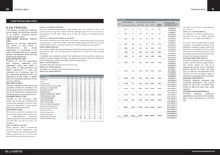 90        Technical Specs                                                                                                                                                                                                                                                    Technical Specs             91


                                                                                                                                                     H.264 LEVELS
      H.264 Profiles and Levels                                                                                                                               Max macroblocks             Max video bit rate (VCL) (kbit/s)             Examples for high
                                                                                                                                                     Level                                                                    Hi422P,   resolution @ frame rate
                                                                                                                                                              per second per frame        BP, XP, MP     HiP      Hi10P                 (max stored frames)
                                                                                                                                                                                                                              Hi444PP
H.264 PROFILES                               High 4:2:2 Profile (Hi422P)
                                                                                                                                                                                                                                              128×96@30.9
                                                                                                                                                                                                                                                                  The High 4:4:4 Profile constrained to
The standard includes the following          Primarily targeting professional applications that use interlaced video, this                              1         1485           99            64         80       192          256
                                                                                                                                                                                                                                             176×144@15.0
                                                                                                                                                                                                                                                                  all-Intra use.
sets of capabilities, which are referred     profile builds on top of the High 10 Profile, adding support for the 4:2:2 chroma                                                                                                                128×96@30.9
                                                                                                                                                                                                                                                                  CAVLC 4:4:4 Intra Profile
to as profiles, targeting specific           subsampling format while using up to 10 bits per sample of decoded picture                                1b         1485           99            128       160       384          512
                                                                                                                                                                                                                                             176×144@15.0
                                                                                                                                                                                                                                                                  The High 4:4:4 Profile constrained to
classes of applications:                     precision.                                                                                                                                                                                      176×144@30.3         all-Intra use and to CAVLC entropy
Constrained Baseline Profile                 High 4:4:4 Predictive Profile (Hi444PP)                                                                   1.1        3000          396            192       240       576          768          320×240@10.0         coding (i.e., not supporting CABAC).
(CBP)                                        This profile builds on top of the High 4:2:2 Profile, supporting up to 4:4:4 chroma                                                                                                              352×288@7.5

Primarily for low-cost applications          sampling, up to 14 bits per sample, and additionally supporting efficient lossless                                                                                                              320×240@20.0         As a result of the Scalable Video Coding
                                                                                                                                                       1.2        6000          396            384       480       1152        1536
this profile is used widely in               region coding and the coding of each picture as three separate color planes.                                                                                                                    352×288@15.2         extension, the standard contains three
videoconference         and        mobile    High Stereo Profile                                                                                                                                                                             320×240@36.0         additional scalable profiles, which are
                                                                                                                                                       1.3       11880          396            768       960       2304        3072
applications. It corresponds to the          This profile targets two-view stereoscopic 3D video and combines tools from the                                                                                                                 352×288@30.0         defined as a combination of the H.264/
                                             High profile with inter-view prediction capabilities of Multiview Video Coding                                                                                                                  320×240@36.0         AVC profile for the base layer (2nd word
subset of features that are in common                                                                                                                   2        11880          396           2000       2500     6000         8000
                                             extension.                                                                                                                                                                                      352×288@30.0         in scalable profile name) and tools that
between the Baseline, Main, and High                                                                                                                                                                                                         352×480@30.0
Profiles described below.                    In addition, the standard contains four additional all-Intra profiles, which are                          2.1       19800          792           4000       5000     12000        16000                              achieve the scalable extension:
                                                                                                                                                                                                                                             352×576@25.0
Baseline Profile (BP)                        defined as simple subsets of other corresponding profiles. These are mostly for                                                                                                                                      Scalable Baseline Profile
                                                                                                                                                                                                                                             352×480@30.7
Primarily for low-cost applications          professional (e.g., camera and editing system) applications:                                                                                                                                                         Primarily targeting video conference,
                                                                                                                                                                                                                                             352×576@25.6
that     requires     additional     error   High 10 Intra Profile                                                                                     2.2       20250          1620          4000       5000     12000        16000                              mobile, and surveillance applications,
                                                                                                                                                                                                                                             720×480@15.0
robustness, while this profile is            The High 10 Profile constrained to all-Intra use.                                                                                                                                               720×576@12.5
                                                                                                                                                                                                                                                                  this profile builds on top of a
used rarely in videoconference and           High 4:2:2 Intra Profile                                                                                                                                                                        352×480@61.4         constrained version of the H.264/AVC
mobile applications, it does add             The High 4:2:2 Profile constrained to all-Intra use.                                                                                                                                            352×576@51.1         Baseline profile to which the base
                                             High 4:4:4 Intra Profile                                                                                   3        40500          1620         10000      12500     30000        40000
additional error resilience tools to                                                                                                                                                                                                         720×480@30.0         layer (a subset of the bitstream) must
the Constrained Baseline Profile. The                                                                                                                                                                                                        720×576@25.0         conform. For the scalability tools, a
                                             H.264 PROFILES                                                                                                                                                                                  720×480@80.0         subset of the available tools is enabled.
importance of this profile is fading
                                             Feature                              CBP   BP    XP    MP    HiP     Hi10P    Hi422P Hi444PP              3.1      108000          3600         14000      17500     42000        56000         720×576@66.7         Scalable High Profile
after the Constrained Baseline Profile       I and P slices                       Yes   Yes   Yes   Yes   Yes      Yes       Yes        Yes
has been defined.                                                                                                                                                                                                                            1280×720@30.0        Primarily targeting broadcast and
                                             B slices                             No    No    Yes   Yes   Yes      Yes       Yes        Yes
Main Profile (MP)                                                                                                                                      3.2      216000          5120         20000      25000     60000        80000
                                                                                                                                                                                                                                             1280×720@60.0        streaming applications, this profile
                                             SI and SP slices                     No    No    Yes   No     No       No        No         No
                                                                                                                                                                                                                                            1280×1024@42.2        builds on top of the H.264/AVC High
Originally intended as the mainstream        Flexible macroblock ordering (FMO)   No    Yes   Yes   No     No       No        No         No
                                                                                                                                                                                                                                             1280×720@68.3
consumer profile for broadcast and           Arbitrary slice ordering (ASO)       No    Yes   Yes   No     No       No        No         No
                                                                                                                                                                                                                                                                  Profile to which the base layer must
                                                                                                                                                        4       245760          8192         20000      25000     60000        80000        1920×1080@30.1
storage applications, the importance of      Redundant slices (RS)                No    Yes   Yes   No     No       No        No         No                                                                                                                       conform.
                                                                                                                                                                                                                                            2048×1024@30.0
this profile faded when the High profile     Data partitioning                    No    No    Yes   No     No       No        No         No                                                                                                                       Scalable High Intra Profile
                                                                                                                                                                                                                                             1280×720@68.3
was developed for those applications.        Interlaced coding (PicAFF, MBAFF)    No    No    Yes   Yes   Yes      Yes       Yes        Yes                                                                                                                       Primarily       targeting       production
                                                                                                                                                       4.1      245760          8192         50000      62500    150000       200000        1920×1080@30.1
Extended Profile (XP)                        Multiple reference frames            Yes   Yes   Yes   Yes   Yes      Yes       Yes        Yes                                                                                                                       applications, this profile is the Scalable
                                                                                                                                                                                                                                            2048×1024@30.0
Intended as the streaming video
                                             In-loop deblocking filter            Yes   Yes   Yes   Yes   Yes      Yes       Yes        Yes
                                                                                                                                                                                                                                            1920×1080@64.0
                                                                                                                                                                                                                                                                  High Profile constrained to all-Intra
                                             CAVLC entropy coding                 Yes   Yes   Yes   Yes   Yes      Yes       Yes        Yes            4.2      522240          8704         50000      62500    150000       200000                              use.
profile, this profile has relatively high                                                                                                                                                                                                   2048×1080@60.0
                                             CABAC entropy coding                 No    No    No    Yes   Yes      Yes       Yes        Yes
compression capability and some extra        8×8 vs. 4×4 transform adaptability   No    No    No    No    Yes      Yes       Yes        Yes
                                                                                                                                                                                                                                            1920×1080@72.3
tricks for robustness to data losses         Quantization scaling matrices        No    No    No    No    Yes      Yes       Yes        Yes
                                                                                                                                                                                                                                            2048×1024@72.0
and server stream switching.                                                                                                                            5       589824         22080         135000    168750 405000          540000        2048×1080@67.8
                                             Separate Cb and Cr QP control        No    No    No    No    Yes      Yes       Yes        Yes
High Profile (HiP)                                                                                                                                                                                                                          2560×1920@30.7
                                             Monochrome (4:0:0)                   No    No    No    No    Yes      Yes       Yes        Yes
The primary profile for broadcast and                                                                                                                                                                                                       3680×1536@26.7
                                             Chroma formats (4:2:x)                0    0     0     0       0       0        0, 2      0, 2, 4
                                                                                                                                                                                                                                           1920×1080@120.5
disc storage applications, particularly      Largest sample depth                  8    8     8     8       8       10        10         14
                                                                                                                                                       5.1      983040         36864         240000    300000 720000          960000        4096×2048@30.0
for       high-definition       television   Separate color plane coding          No    No    No    No     No       No        No        Yes         Information extracted from www.wikipedia.org
                                             Predictive lossless coding           No    No    No    No     No       No        No        Yes                                                                                                 4096×2304@26.7
applications (this is the profile adopted
into HD DVD and Blu-ray Disc, for                                                                    Information extracted from www.wikipedia.org
example).
High 10 Profile (Hi10P)
Going beyond today’s mainstream
consumer product capabilities, this
profile builds on top of the High Profile,
adding support for up to 10 bits per
sample of decoded picture precision.




                                                                                                                                                                                                                                                                              www.blusensnetworks.com
 