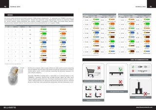 92            Technical Specs                                                                                                                                                                                                                                                   Technical Specs                    93



                                                                                                                                             Gigabit Ethernet Crossover RJ45 Pinout                                               Gigabit Ethernet Crossover RJ45 Pinout
       Wiring                                                                                                                                                 Connection 1: T568A             Connection 2: T568A Crossed                        Connection 1: T568B               Connection 2: T568B Crossed
                                                                                                                                             Pin                                                                                  Pin
                                                                                                                                                     Signal    Pair           Color         Signal   Pair         Color                 Signal     Pair         Color            Signal   Pair         Color
Horizontal cables should be terminated using the T568A pin/pair assignments, “or, optionally, per [T568B] if necessary to
accommodate certain 8-pin cabling systems”. Despite this instruction, many organizations continue to implement T568B                           1     BI_DA+      3                          BI_DB+    2                            1    BI_DB+      2                            BI_DA+    3
for various reasons, chiefly associated with tradition (T568B is equivalent to ATT 258A). The United States National                                                 white/green stripe                    white/orange stripe                           white/orange stripe                    white/green stripe
Communication Systems Federal Telecommunications Recommendations do not recognize T568B.
                                                                                                                                               2     BI_DA-      3                          BI_DB-    2                            2    BI_DB-      2                            BI_DA-    3
 Ethernet Cable RJ45 Pinout                                                                                                                                               green solid                          orange solid                                  orange solid                            green solid
       Pin             T568A Pair         T568B Pair    Wire                  T568A Color                        T568B Color

                                                                                                                                               3     BI_DB+      2                          BI_DA+    3                            3    BI_DA+      3                            BI_DB+    2
         1                  3                  2         tip
                                                                                                                                                                      white/orange stripe                   white/green stripe                            white/green stripe                     white/orange stripe
                                                                           white/green stripe                 white/orange stripe
                                                                                                                                                                                                                                                                                  BI_
                                                                                                                                               4     BI_DB+      1                          BI_DD+    4                            4    BI_DB+      1                                      4
                                                                                                                                                                                                                                                                                  DD+
         2                  3                  2         ring
                                                                                                                                                                           blue solid                       white/brown stripe                                blue solid                         white/brown stripe
                                                                               green solid                       orange solid

                                                                                                                                               5     BI_DB-      1                          BI_DD-    4                            5    BI_DB-      1                            BI_DD-    4
         3                  2                  3         tip
                                                                                                                                                                       white/blue stripe                       brown solid                                 white/blue stripe                        brown solid
                                                                           white/orange stripe                white/green stripe

                                                                                                                                               6     BI_DB-      2                          BI_DA-    3                            6    BI_DA-      3                            BI_DB-    2
         4                  1                  1         ring
                                                                                                                                                                          orange solid                          green solid                                   green solid                           orange solid
                                                                               blue solid                         blue solid

                                                                                                                                               7     BI_DD+      4                          BI_DC+    1                            7    BI_DD+      4                            BI_DC+    1
         5                  1                  1         tip
                                                                                                                                                                                                                blue solid                                                                           blue solid
                                                                            white/blue stripe                  white/blue stripe                                      white/brown stripe                                                                  white/brown stripe


         6                  2                  3         ring                                                                                  8     BI_DD-      4                          BI_DC-    1                            8    BI_DD-      4                            BI_DC-    1
                                                                              orange solid                        green solid                                             brown solid                        white/blue stripe                               brown solid                          white/blue stripe

                                                                                                                                            Information extracted from www.wikipedia.org
         7                  4                  4         tip
                                                                           white/brown stripe                 white/brown stripe


         8                  4                  4         ring
                                                                                                                                                                                                                                                                 Cable Recommendations
                                                                              brown solid                        brown solid
Information extracted from www.wikipedia.org




                                                       An Ethernet crossover cable is a type of Ethernet cable used to connect computing
                                                       devices together directly where they would normally be connected via a network
                                                       switch, hub or router, such as directly connecting two personal computers via
                                                       their network adapters.

                                                                                                                                                                                                                                                                           Use shielded connections
                                                       Automatic MDI/MDI-X Configuration is specified as an optional feature in the
                                                       1000BASE-T standard, meaning that straight-through cables will often work
                                                       between Gigabit capable interfaces. This feature eliminates the need for crossover
                                                       cables, making obsolete the uplink/normal ports and manual selector switches                Avoid heavy weights on the cable
                                                       found on many older hubs and switches and greatly reducing installation errors.




                                                                                                                                                                                                                  Use appropriate clamps



                                                                                                                                                                                                                                                                               Avoid heat sources

                                                                                                                                                       Respect bending radius




                                                                                                                                                                                                                                                                                www.blusensnetworks.com
 