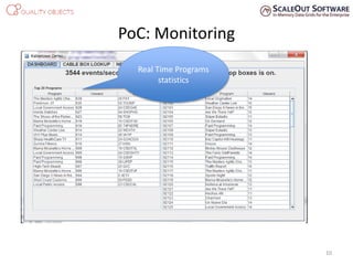 PoC: Monitoring
10
Real Time Programs
statistics
 