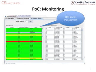 PoC: Monitoring
12
CDN alarms
management
 