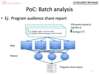 PoC: Batch analysis
• Ej: Program audience share report
14
ID_290384, STBOn, 12/2/215-10:00
ID_290384, STBChanneChange, 12/2/215-10:02
…
ID_290384, STBOn, 12/2/215-10:00
ID_290384, STBChanneChange, 12/2/215-10:02
…
ID_290384, STBOn, 12/2/215-10:00
ID_290384, STBChanneChange, 12/2/215-10:02
…
STB events stored in
Log files or
Per STB session
Program
visualization
analysis
Map
Reduce Per
Program
reduce
Per STB session
Program
visualization
analysis
Per STB session
Program
visualization
analysis
Per STB session
Program
visualization
analysis
Per
Program
reduce
Per
Program
reduce
Programs share report
 