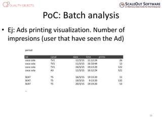 PoC: Batch analysis
16
• Ej: Ads printing visualization. Number of
impresions (user that have seen the Ad)
 