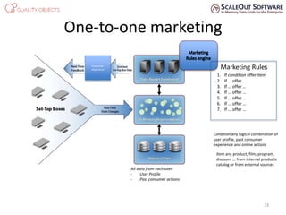 One-to-one marketing
Consumer
eXperience
1. If condition offer item
2. If … offer …
3. If … offer …
4. If … offer …
5. If … offer …
6. If … offer …
7. If … offer …
All data from each user:
- User Profile
- Past consumer actions
Marketing Rules
Condition any logical combination of
user profile, past consumer
experience and online actions
Item any product, film, program,
discount … from internal products
catalog or from external sources
23
 
