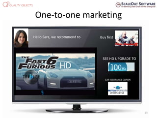One-to-one marketing
Hello Sara, we recommend to Buy first
HD
SEE HD UPGRADE TO
CAR ISSURANCE CUPON
174095E6T63
25
 