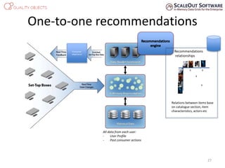 One-to-one recommendations
Consumer
eXperience
All data from each user:
- User Profile
- Past consumer actions
Recommendations
relationships
X X
X
X
Relations between items base
on catalogue section, item
characteristics, actors etc
27
 